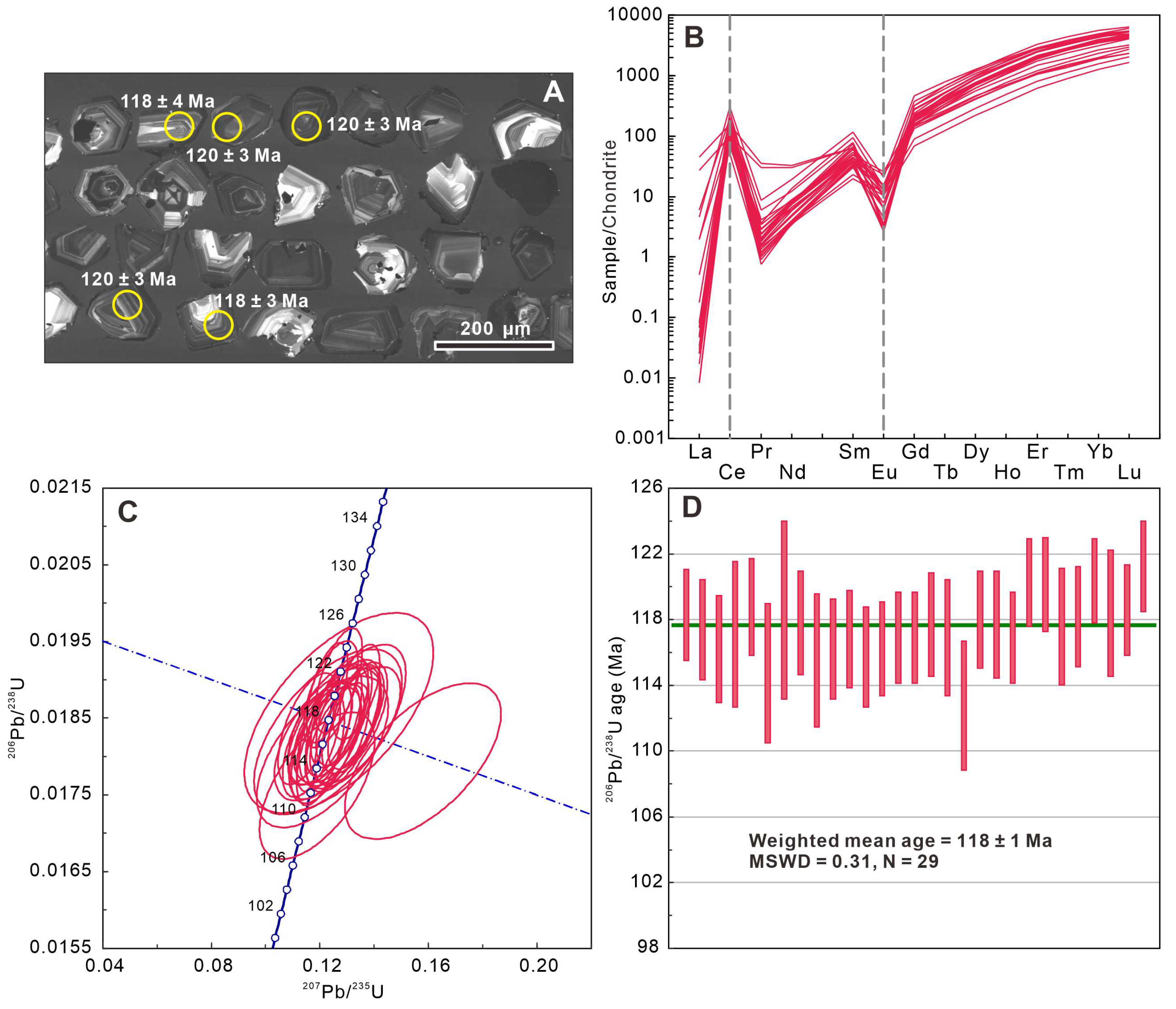 Minerals 13 01012 g003
