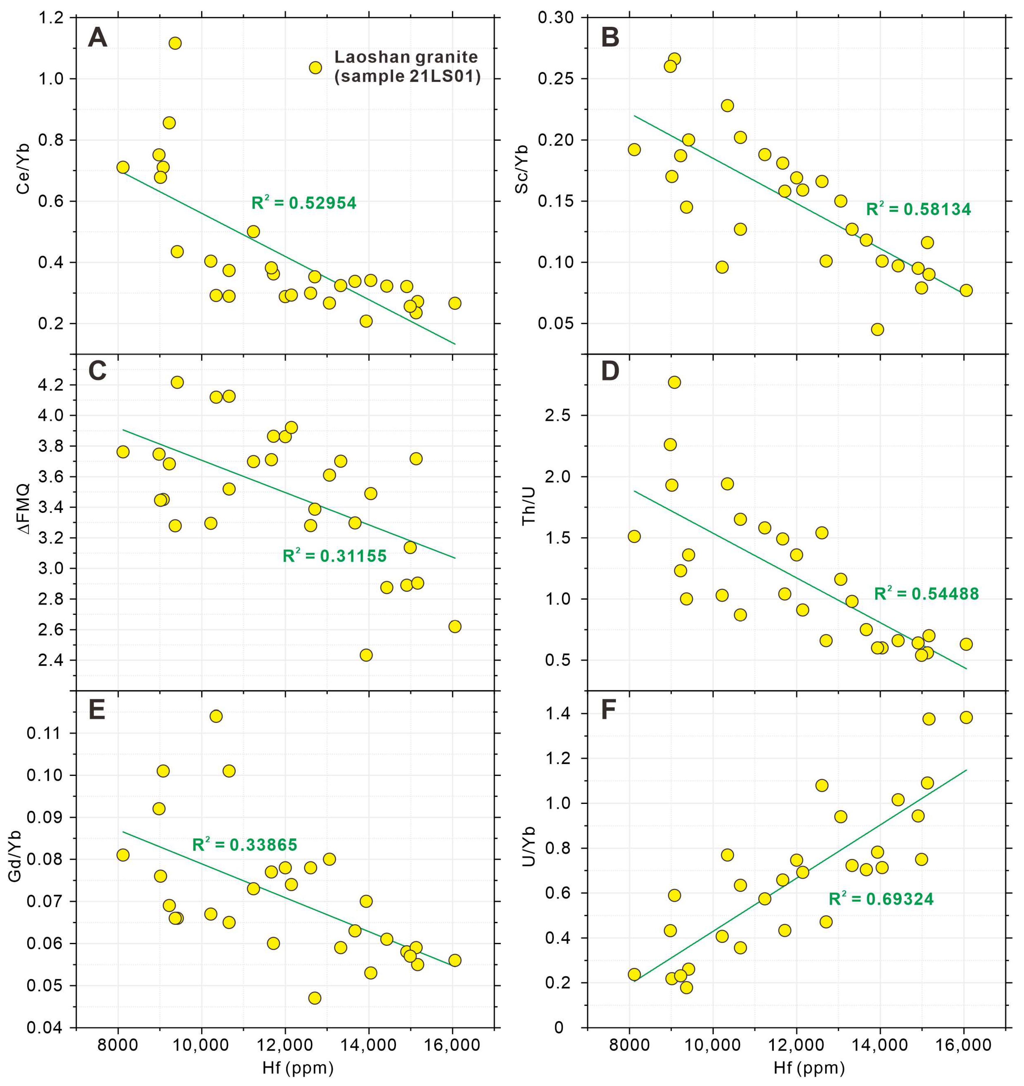 Minerals 13 01012 g004