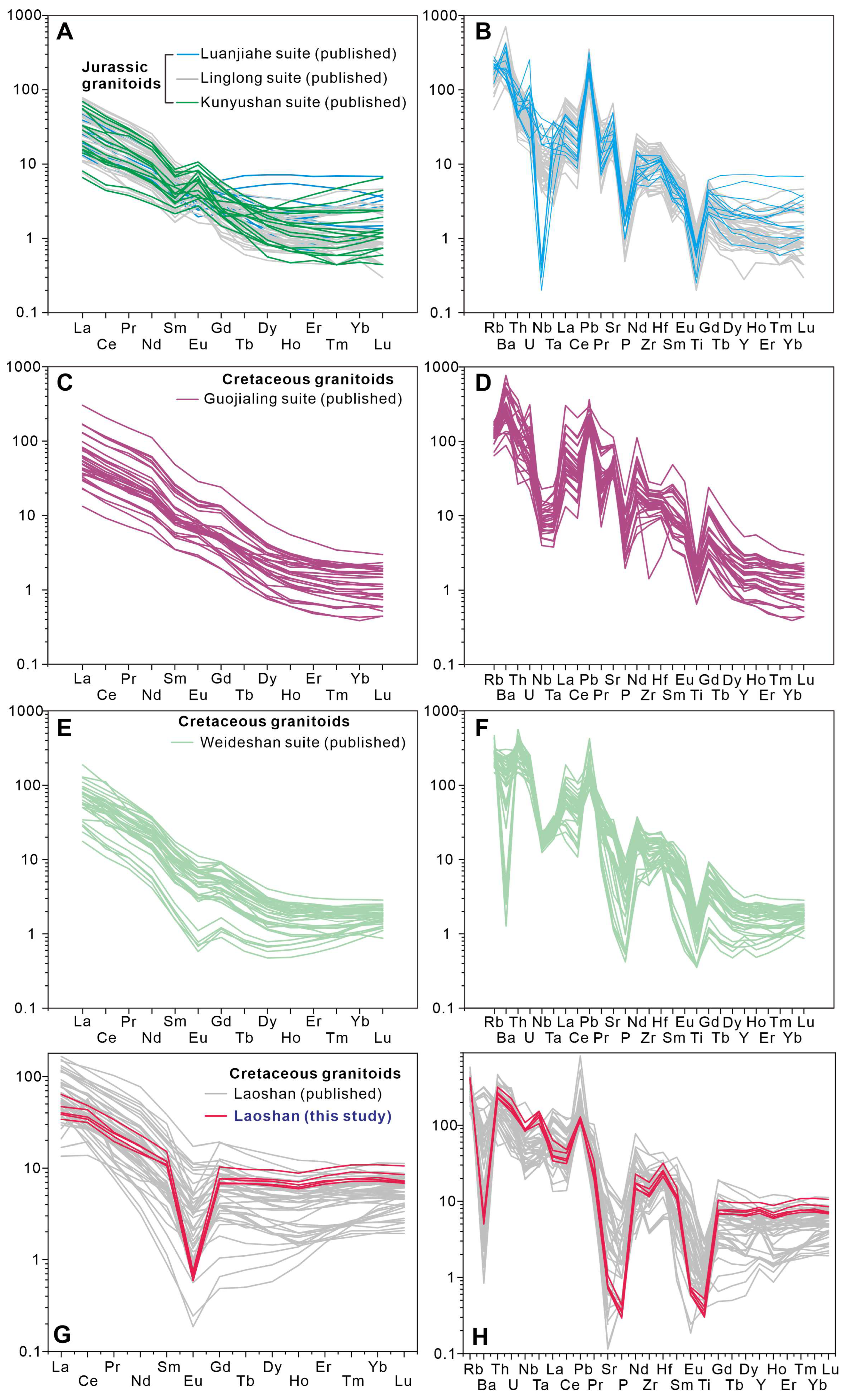 Minerals 13 01012 g007