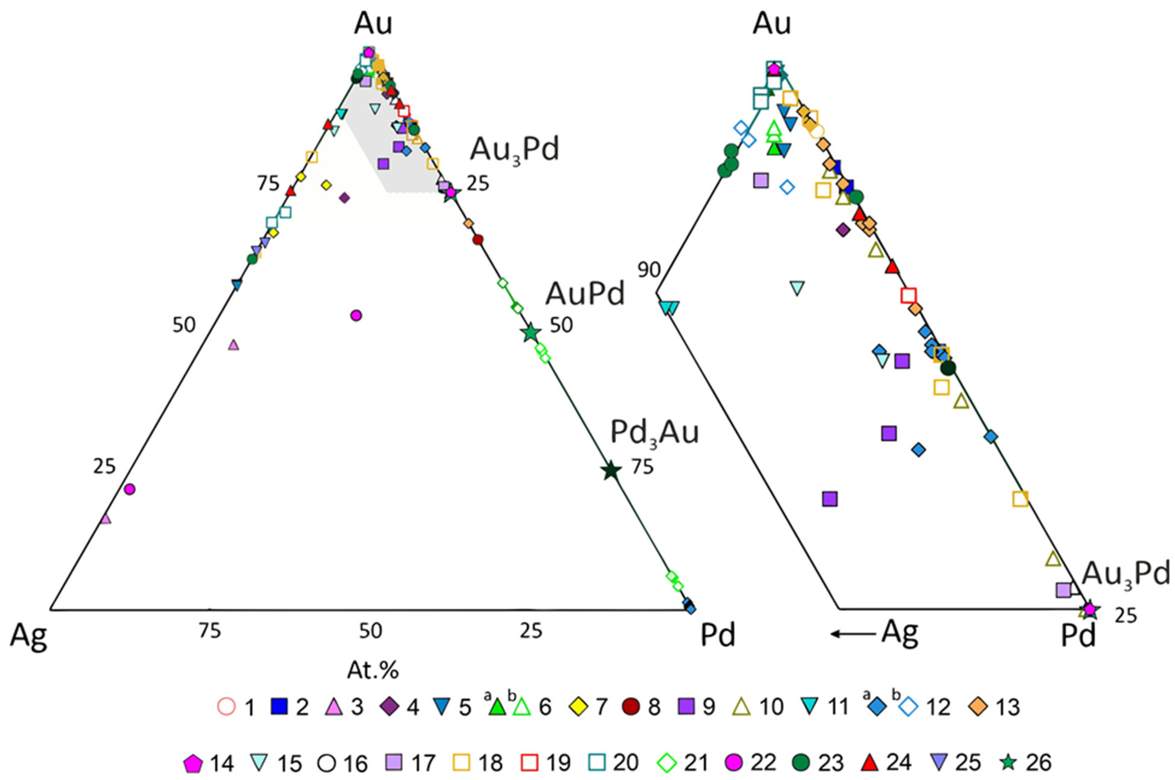 Minerals 13 01019 g002 Minerals 13 01019 g002