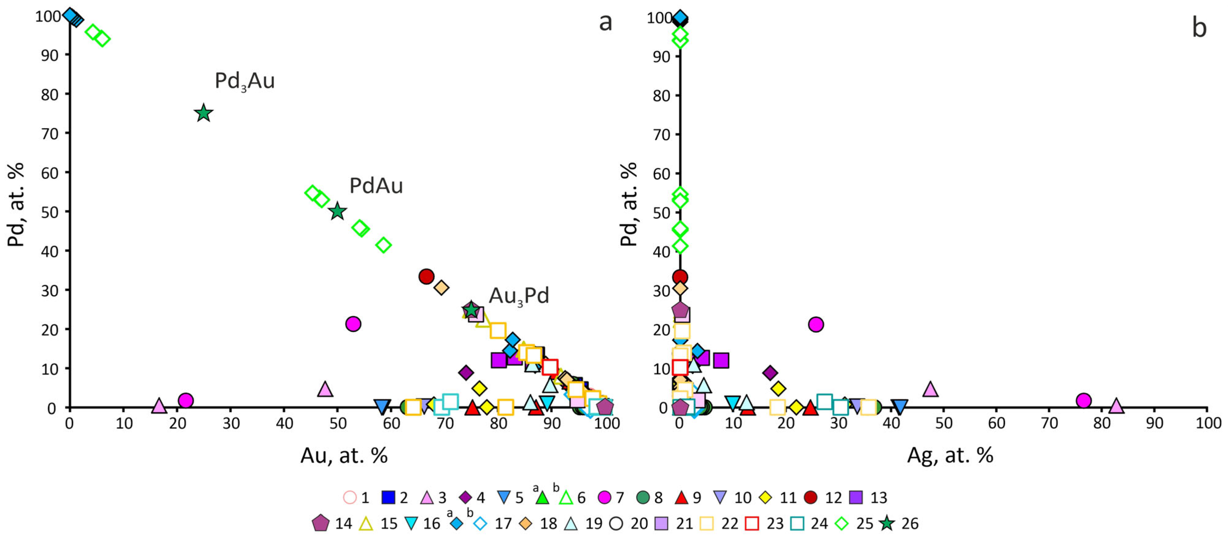 Minerals 13 01019 g003 Minerals 13 01019 g003