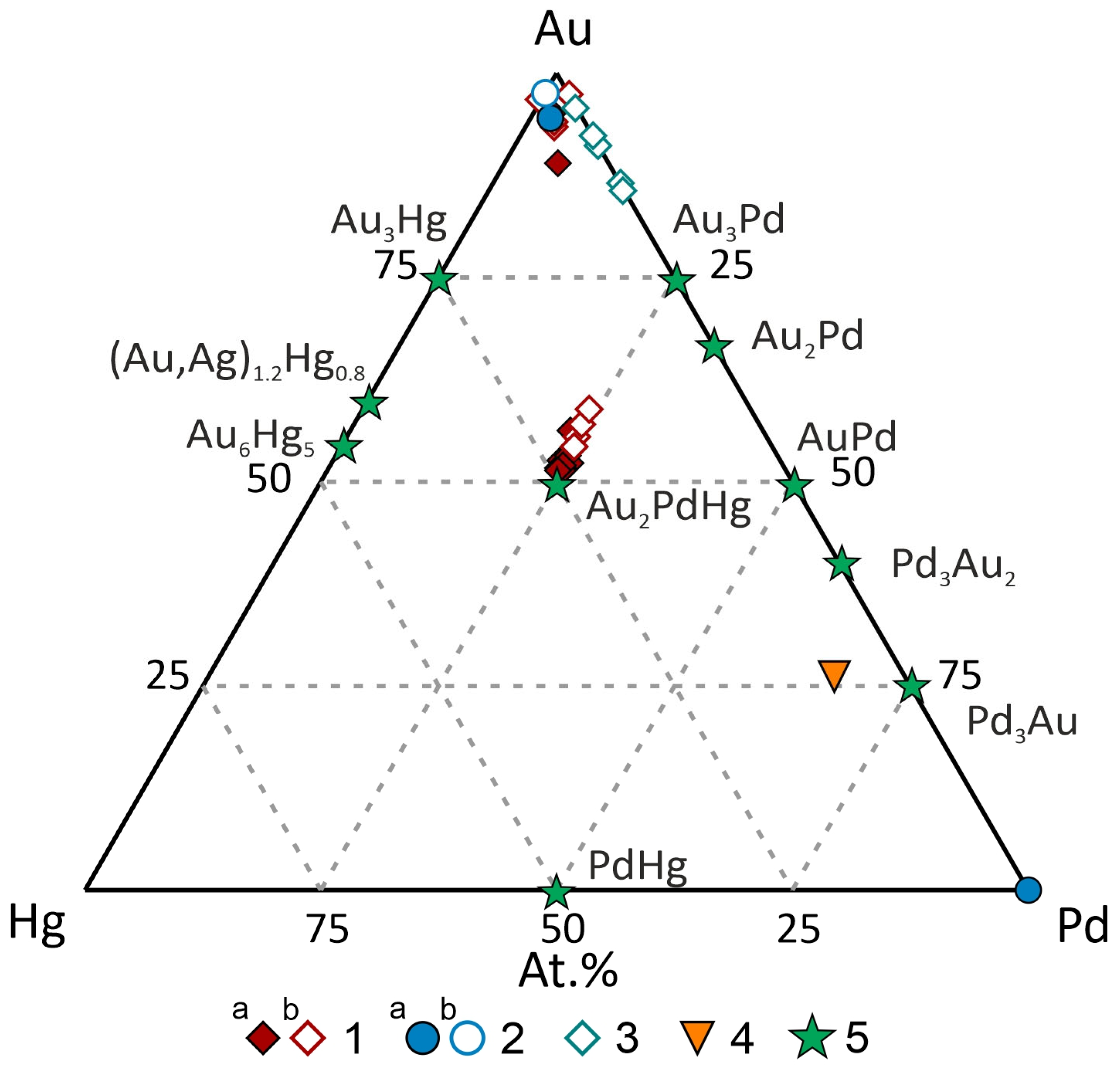 Minerals 13 01019 g007 Minerals 13 01019 g007