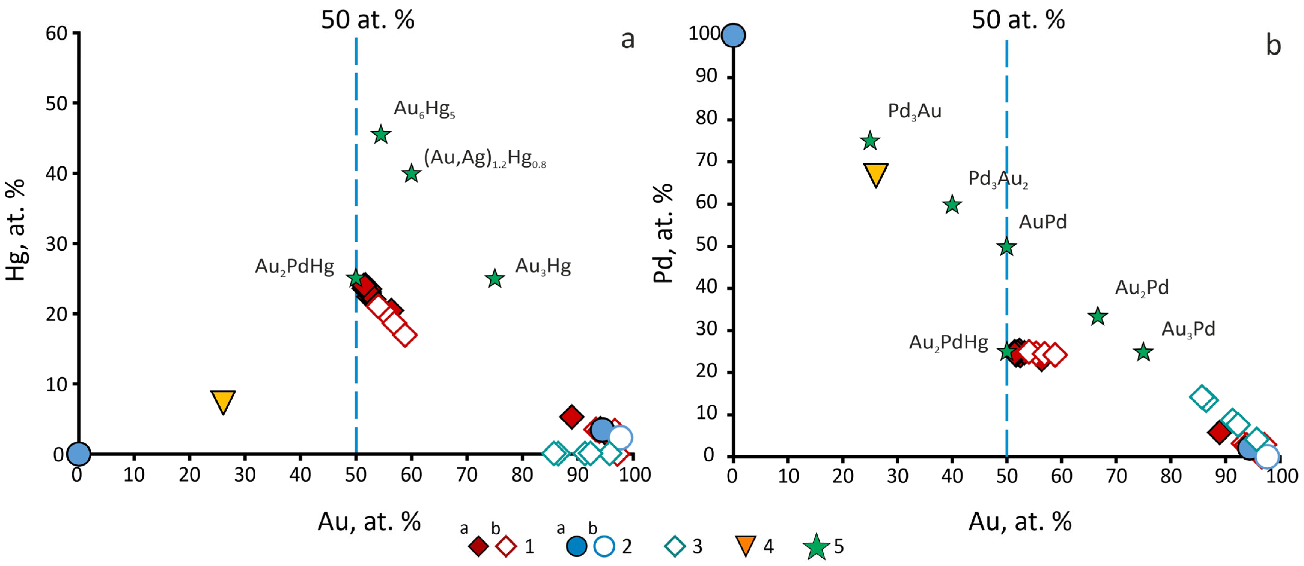 Minerals 13 01019 g008 Minerals 13 01019 g008