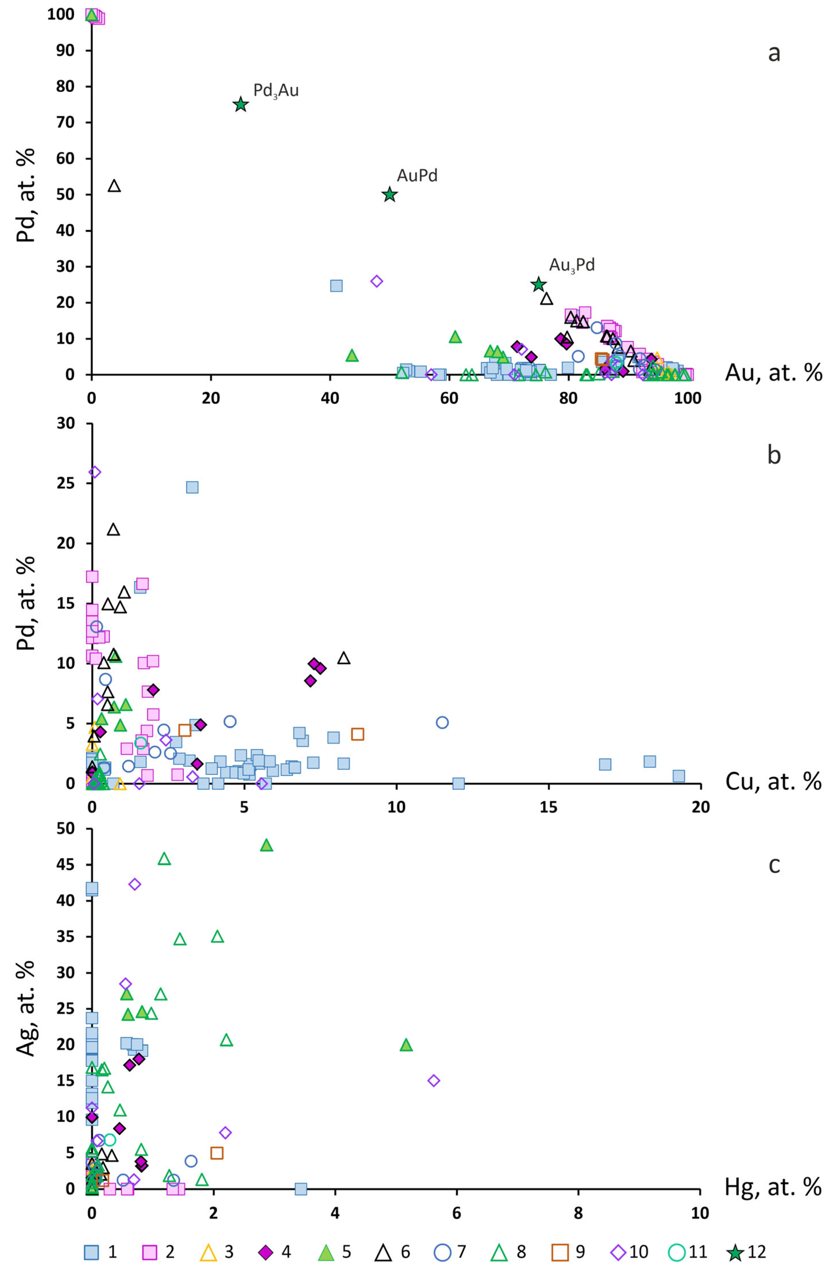 Minerals 13 01019 g010 Minerals 13 01019 g010