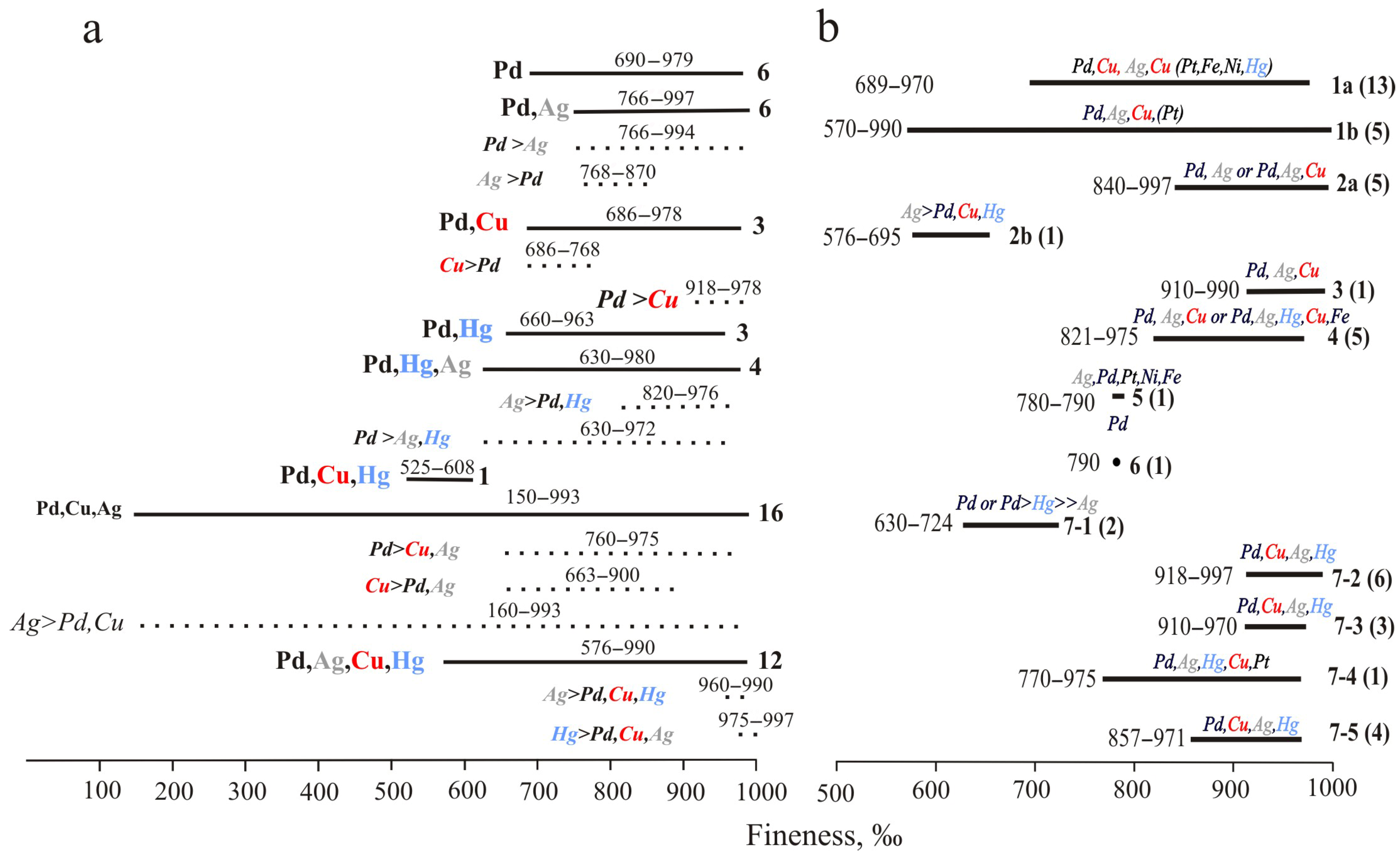 Minerals 13 01019 g012 Minerals 13 01019 g012