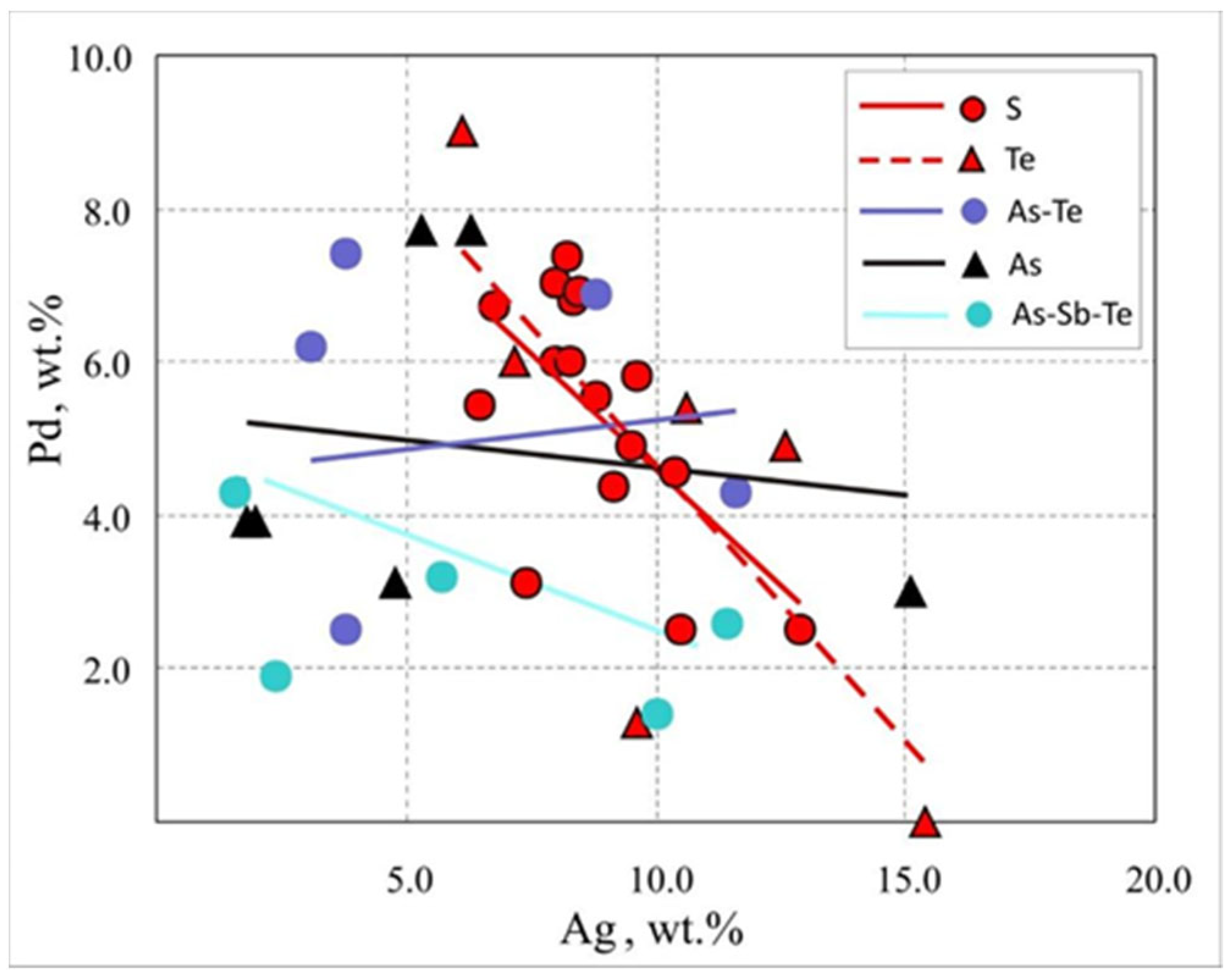 Minerals 13 01019 g013 Minerals 13 01019 g013