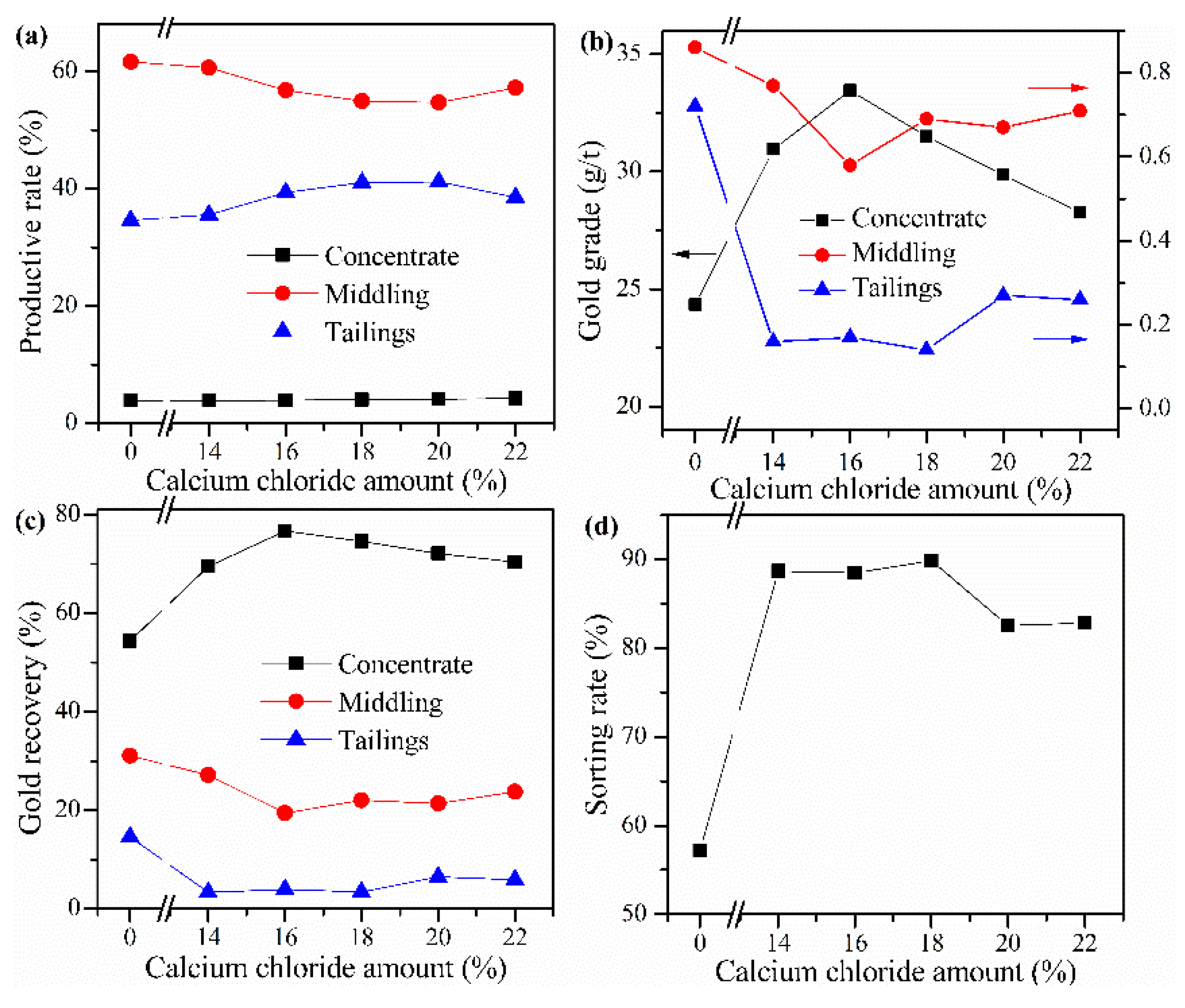 Minerals 13 01042 g005