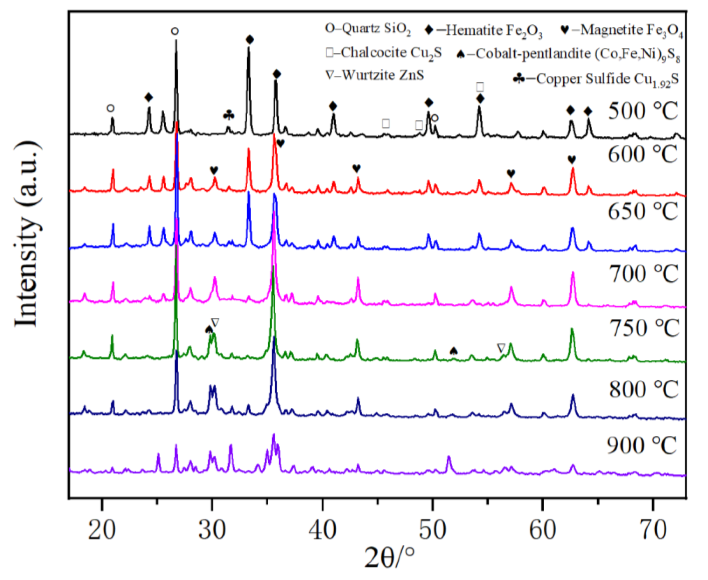 Minerals 13 01042 g010