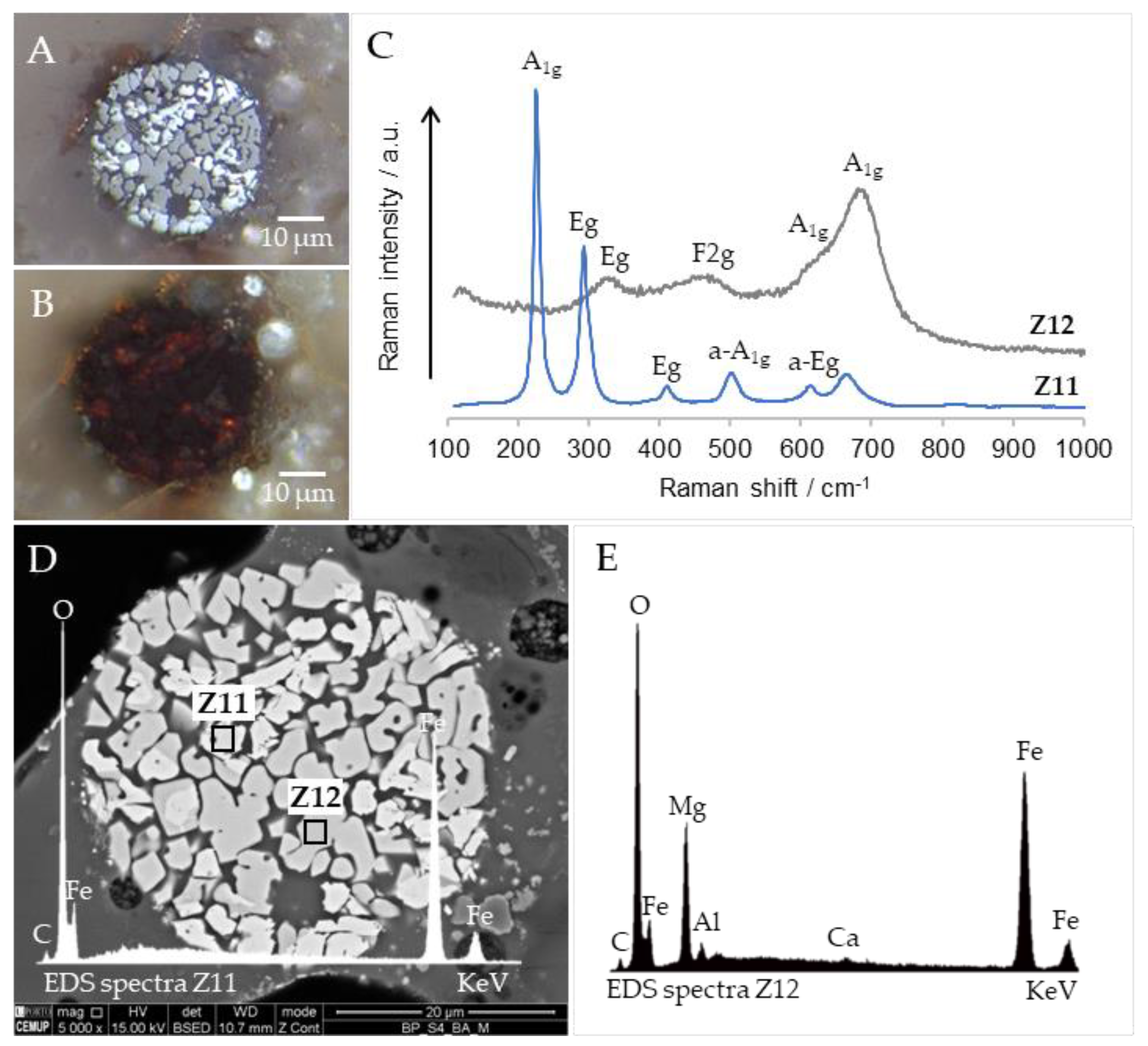 Minerals 13 01055 g011