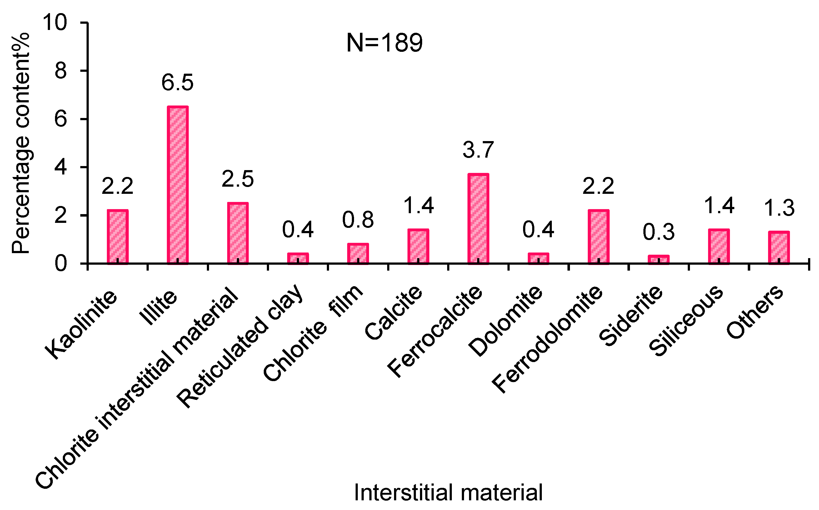 Minerals 13 01063 g003