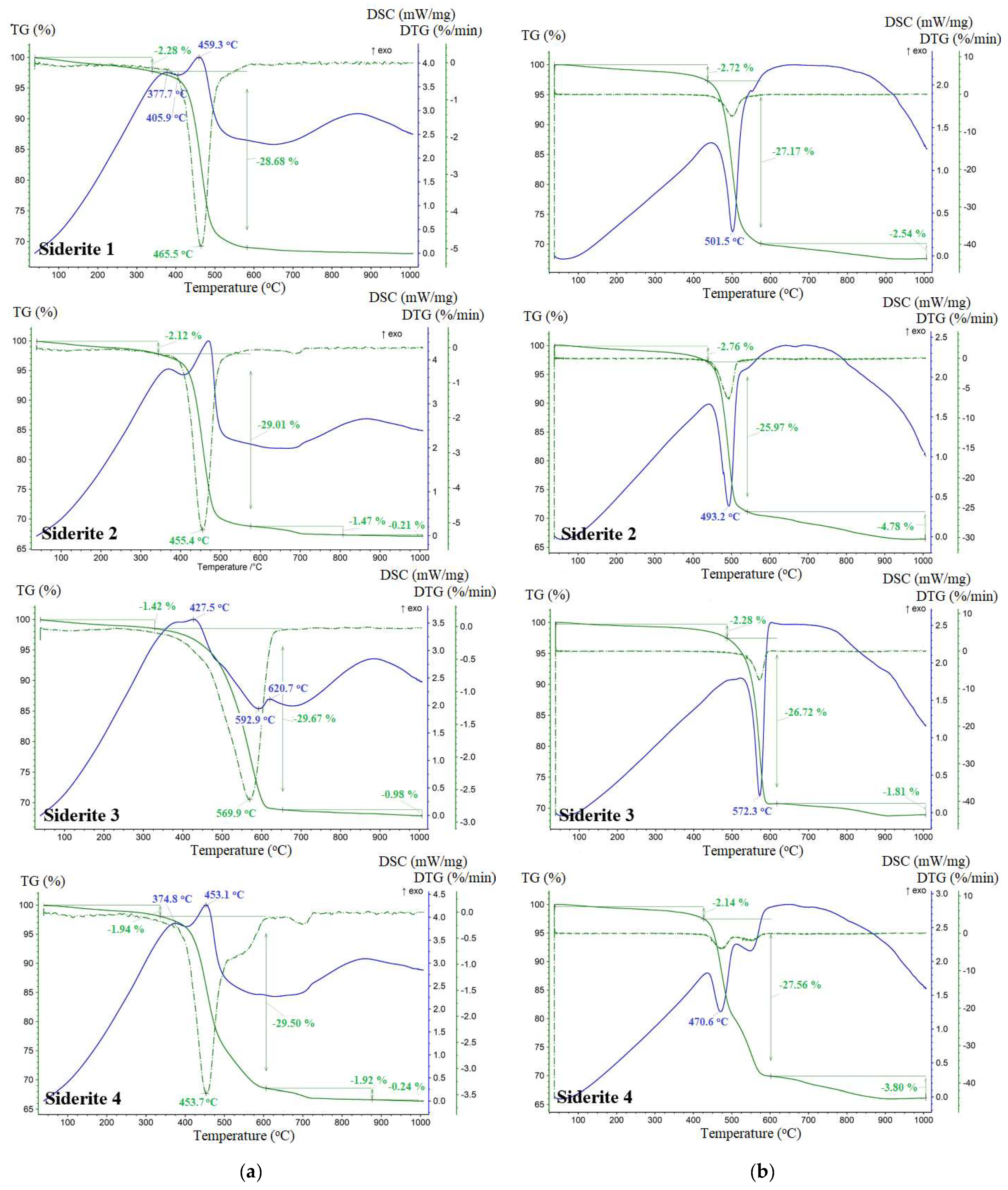 Minerals 13 01066 g005 Minerals 13 01066 g005