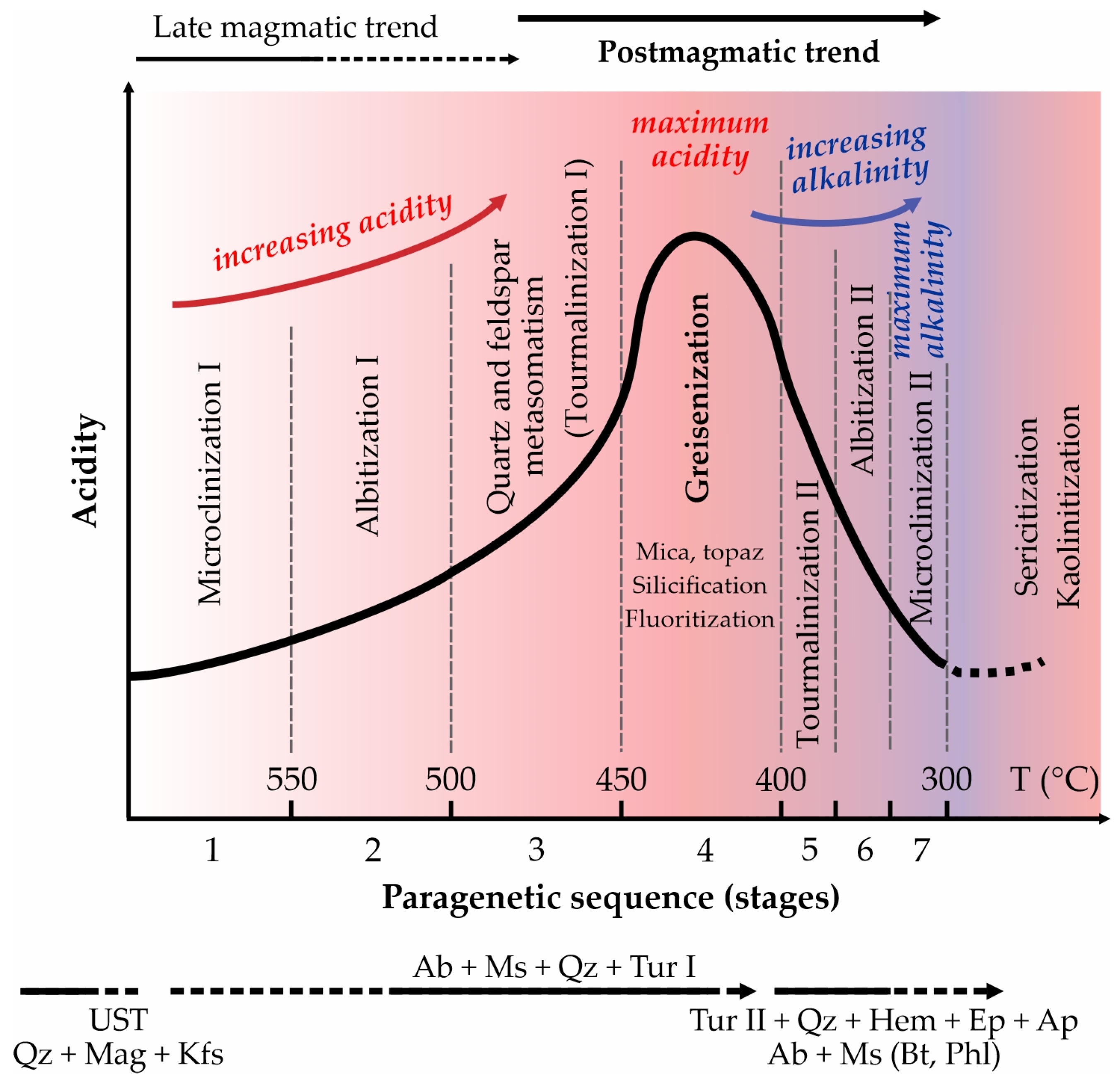 Minerals 13 01083 g009 Minerals 13 01083 g009