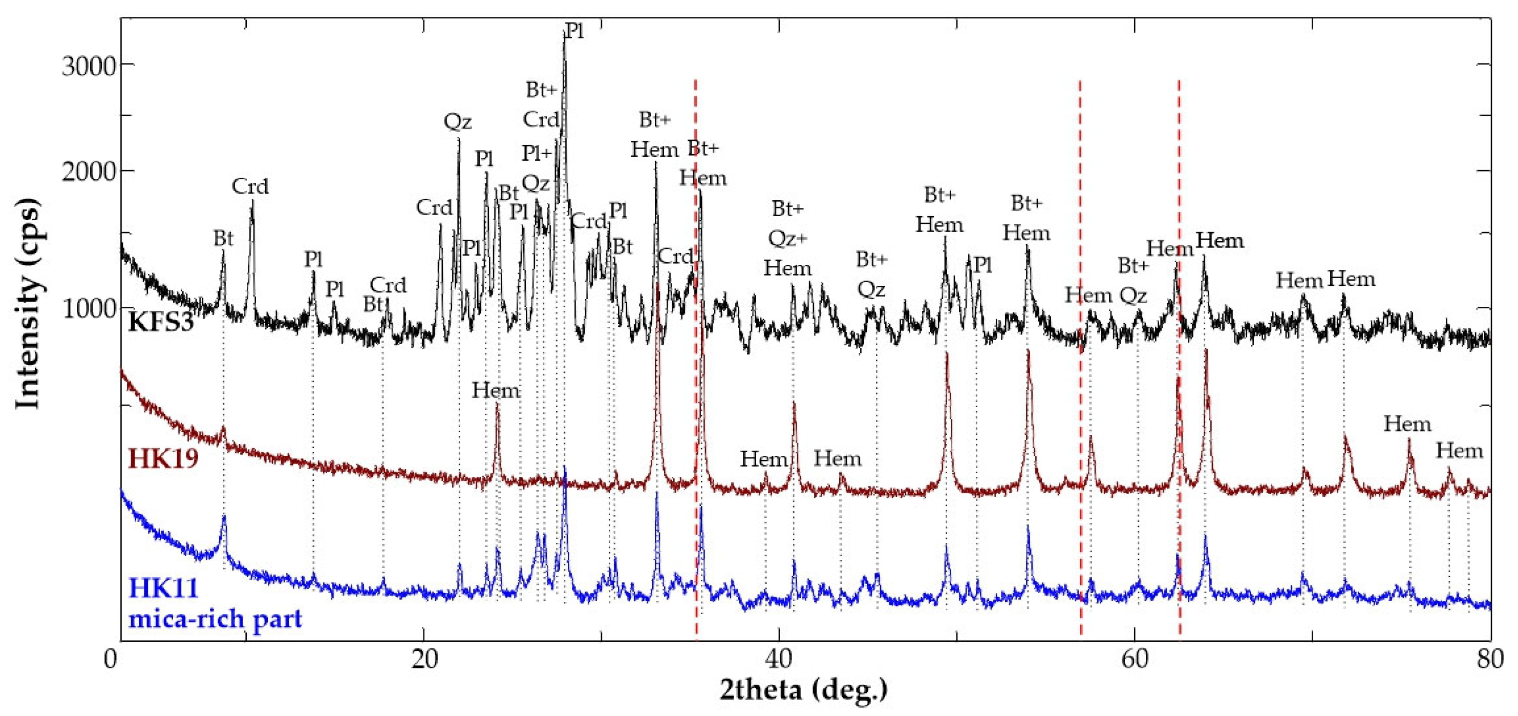 Minerals 13 01083 g0a1 Minerals 13 01083 g0a1