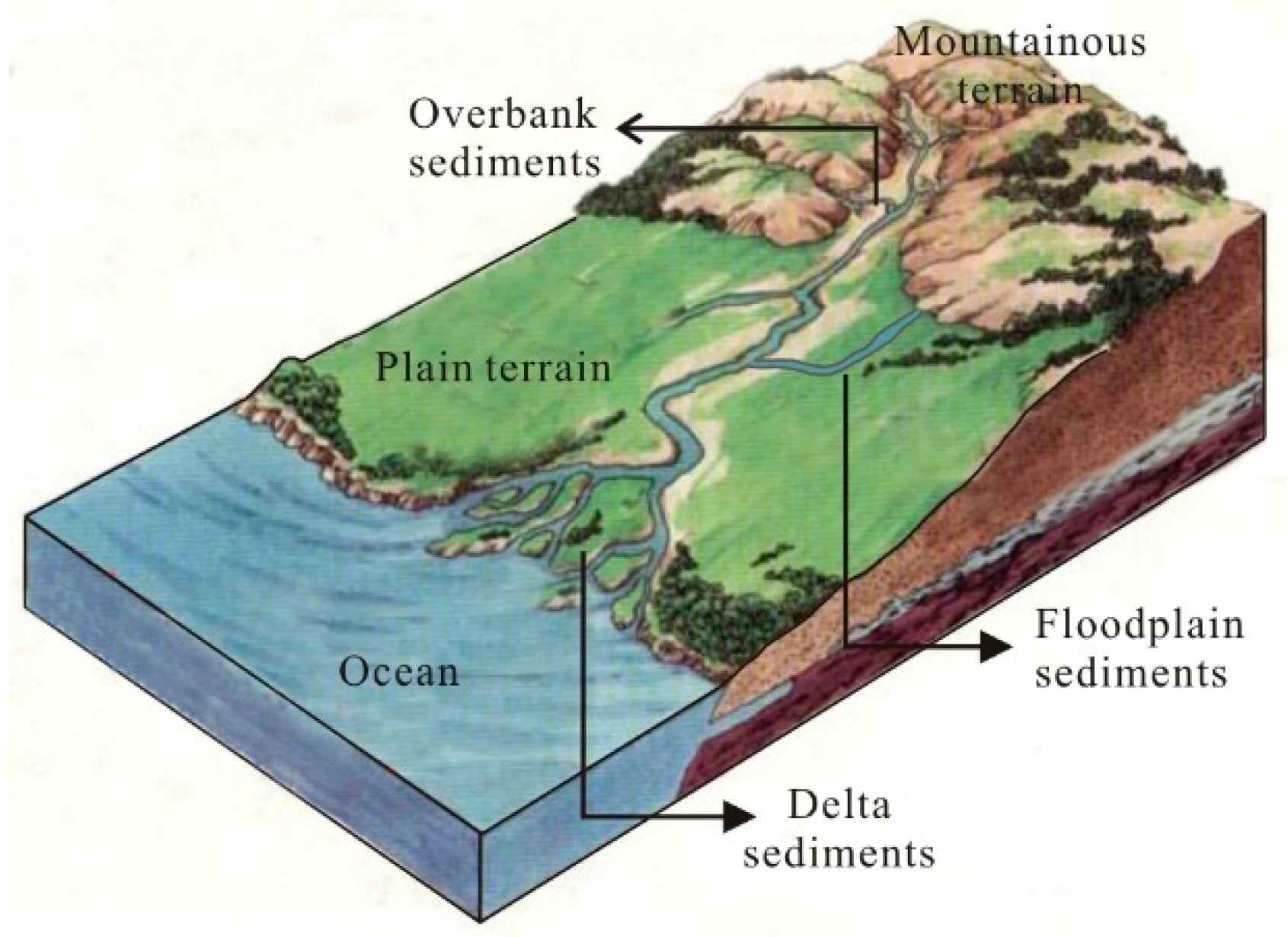 Minerals | Free Full-Text | Temporal–Spatial Distributions and ...