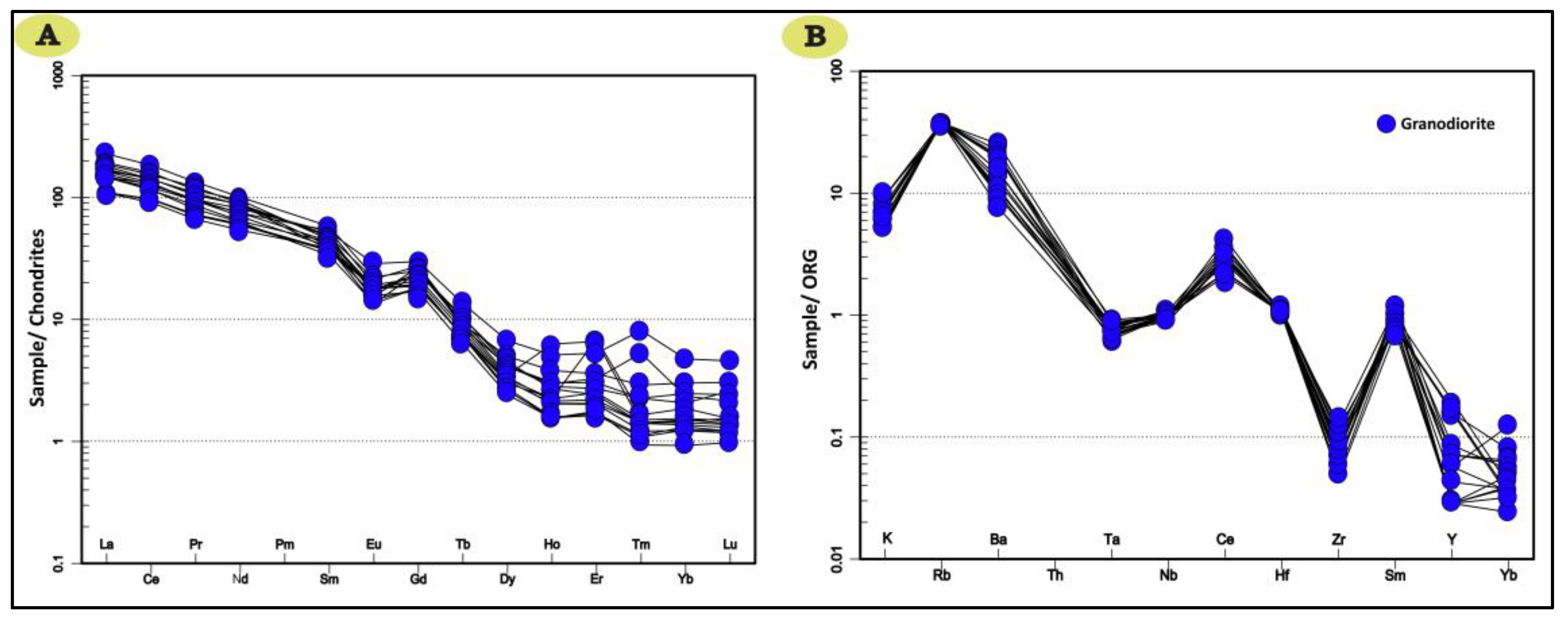 Minerals 13 01116 g015