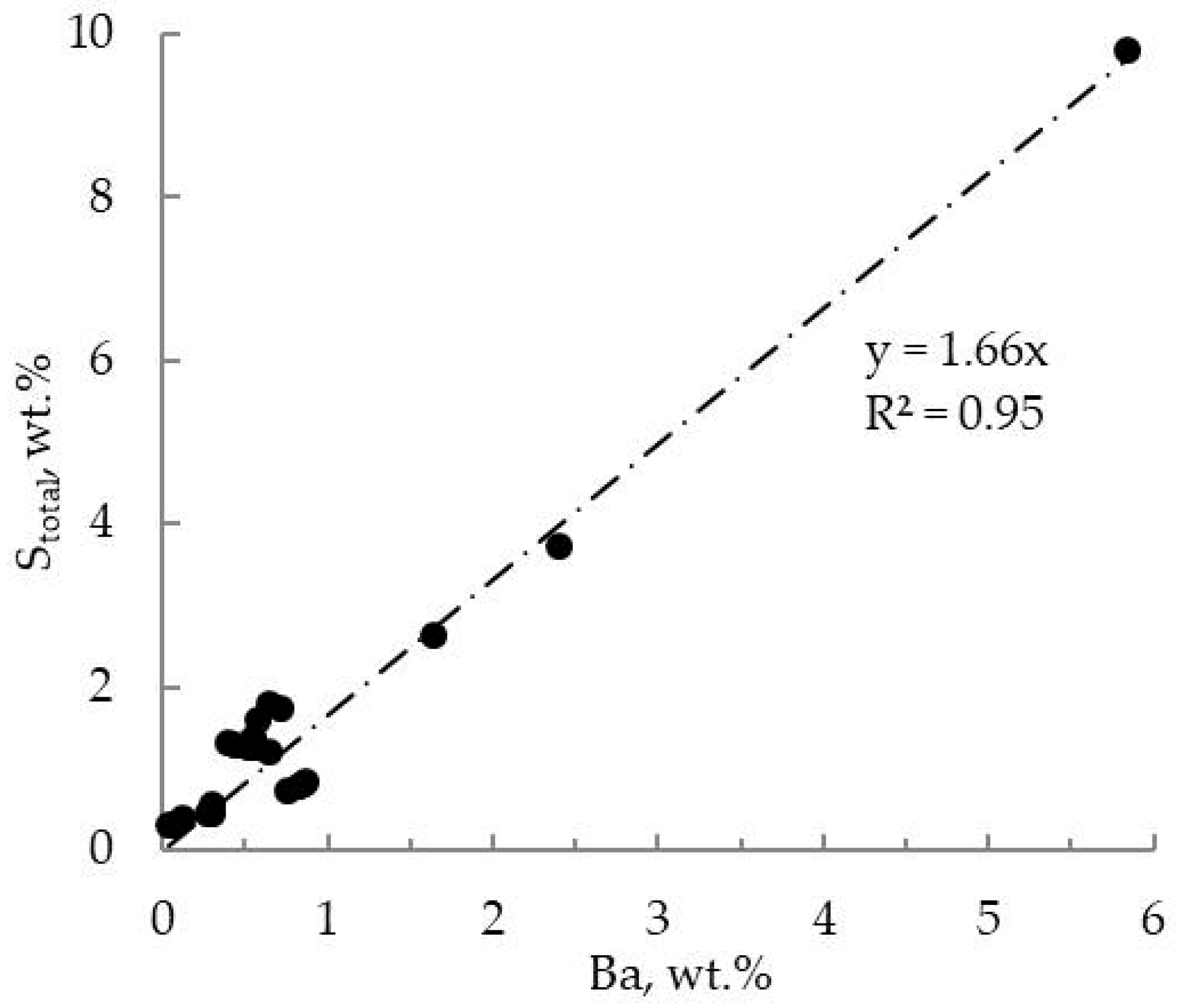 Minerals 13 01117 g007