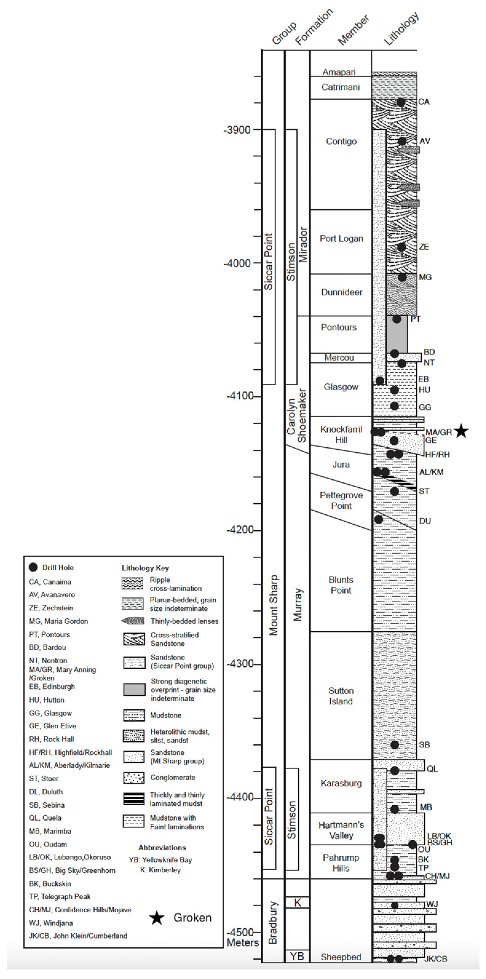 Minerals 13 01122 g002 Minerals 13 01122 g002