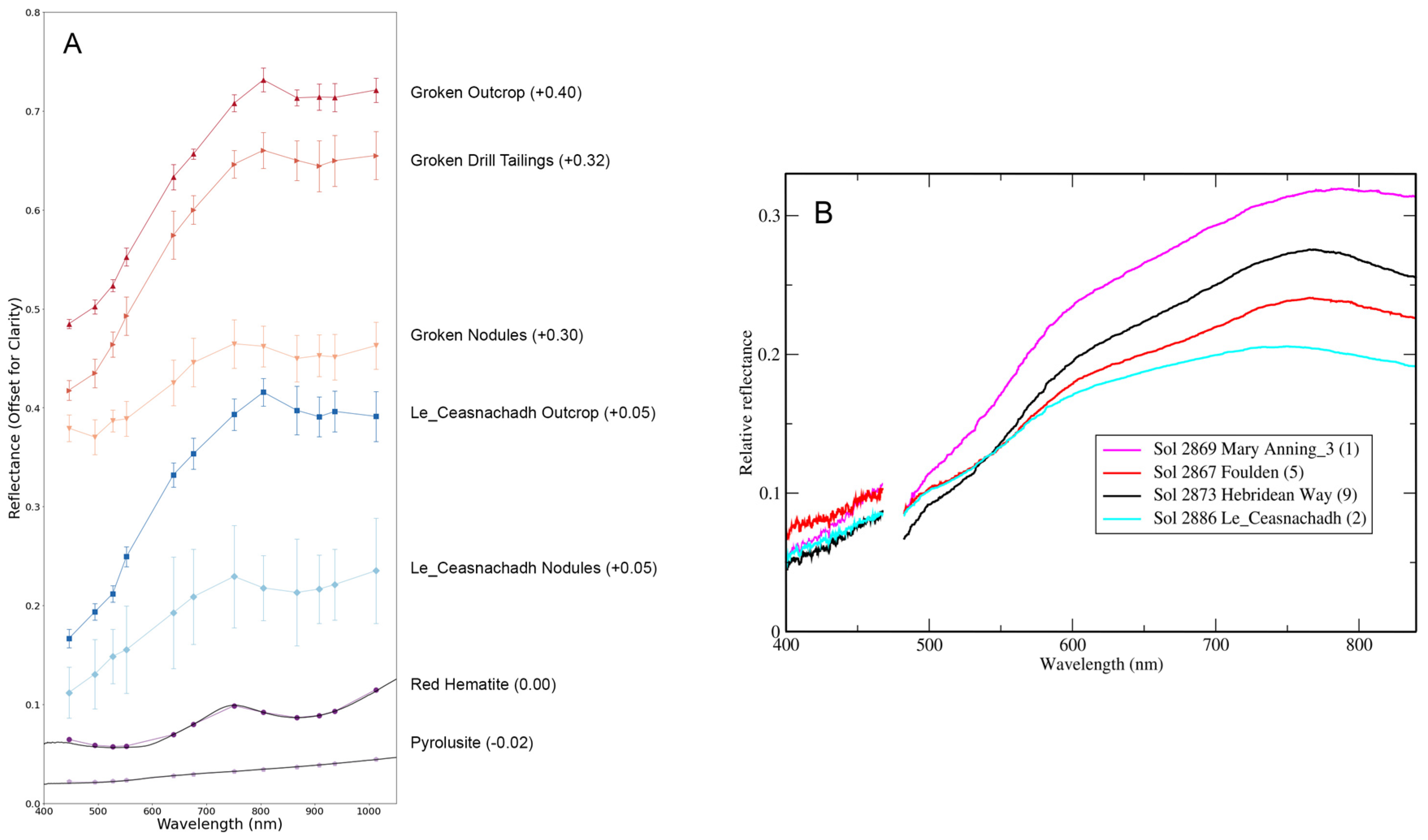 Minerals 13 01122 g010 Minerals 13 01122 g010