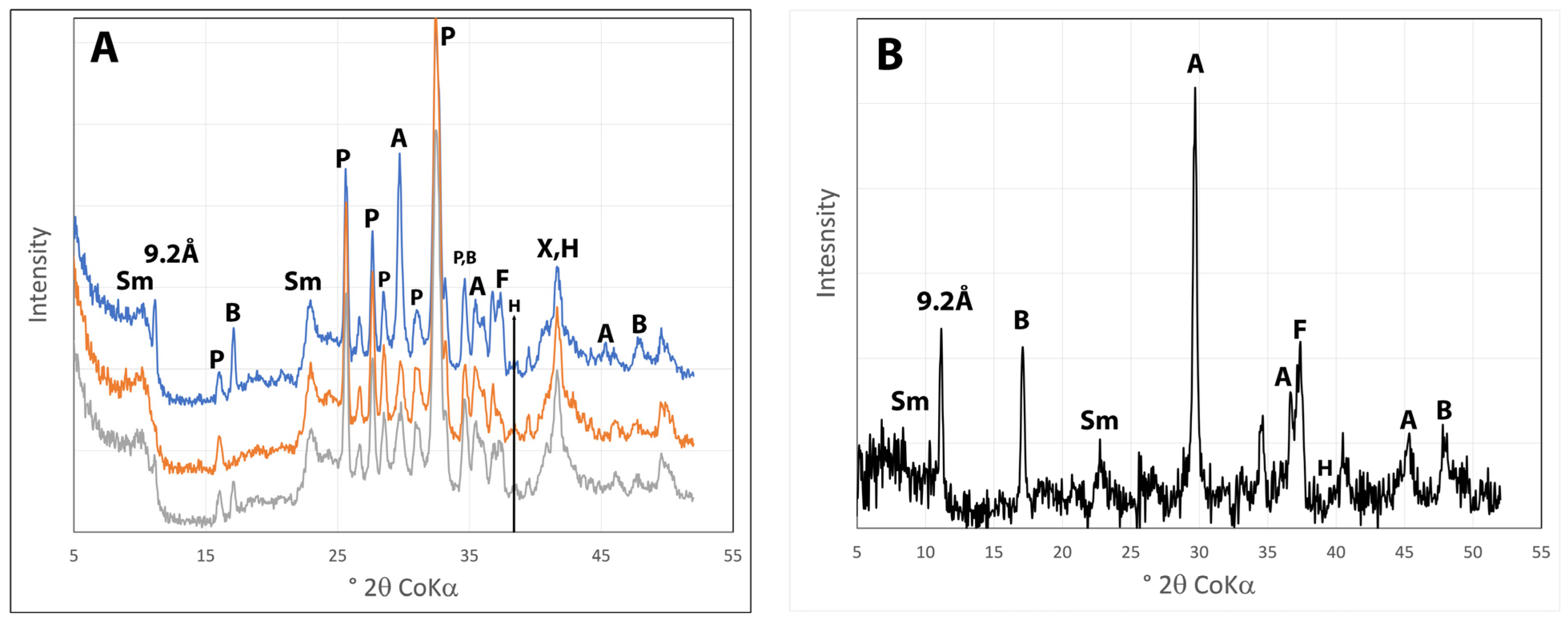 Minerals 13 01122 g011 Minerals 13 01122 g011