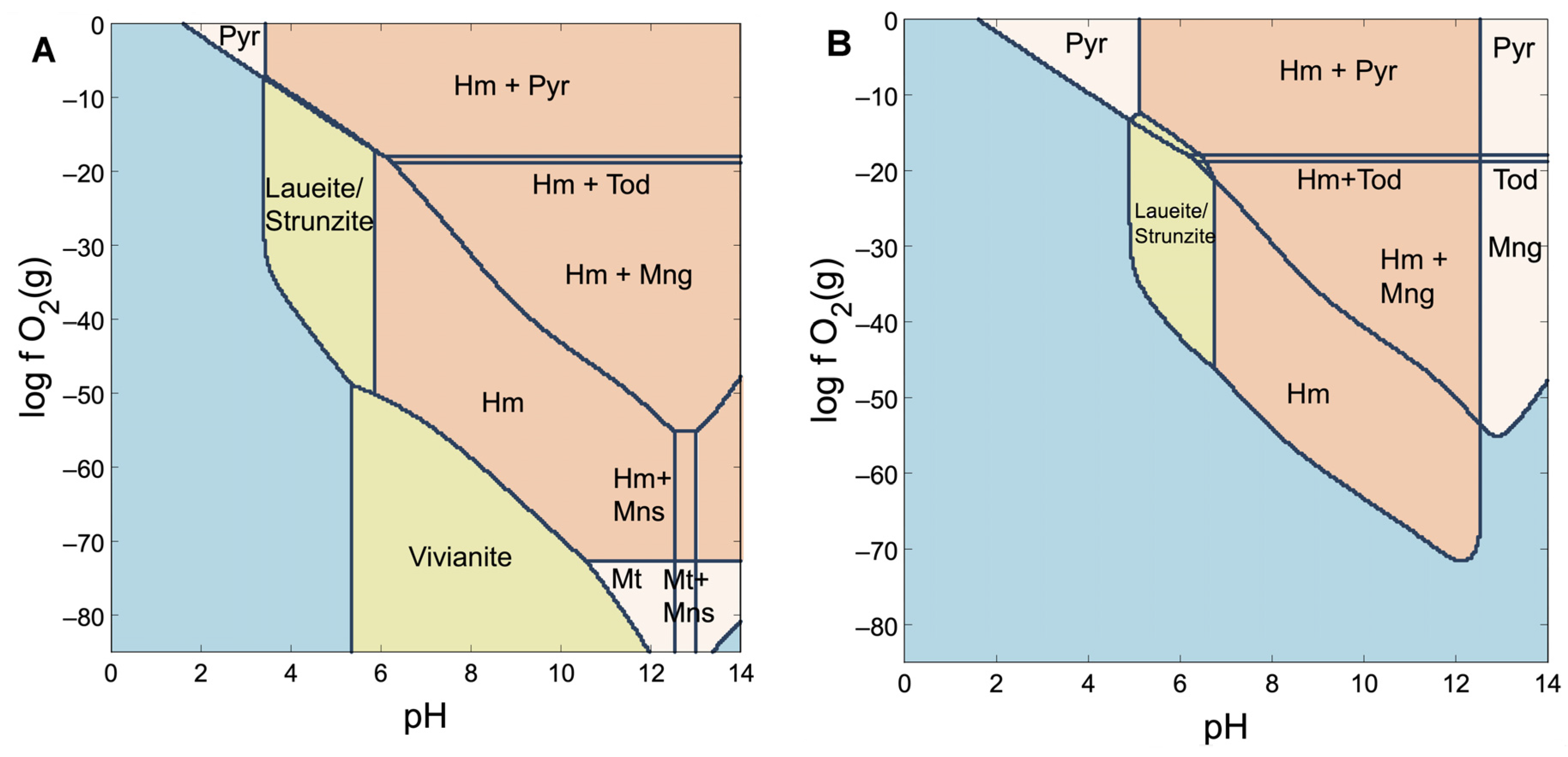 Minerals 13 01122 g014 Minerals 13 01122 g014