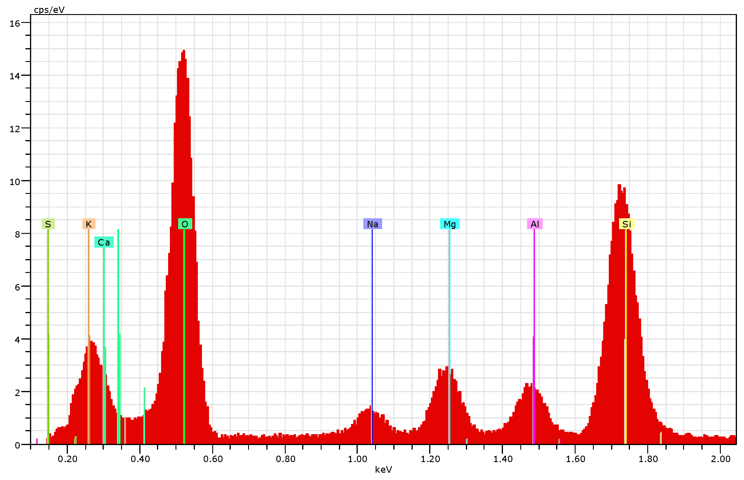 Minerals 13 01131 g007