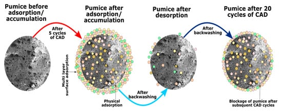 Pumice  Properties, Composition, Formation, Uses