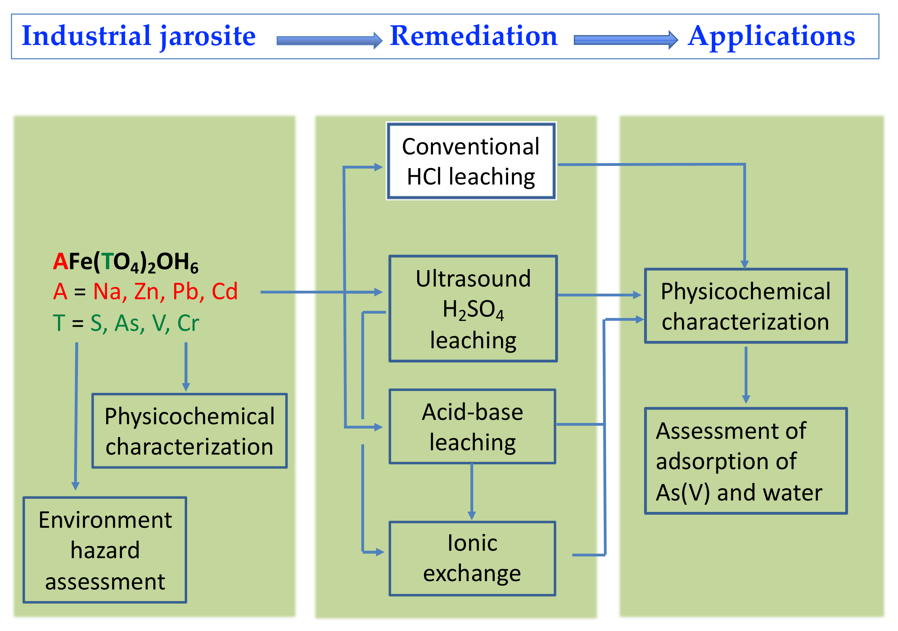 Minerals 13 01148 g001