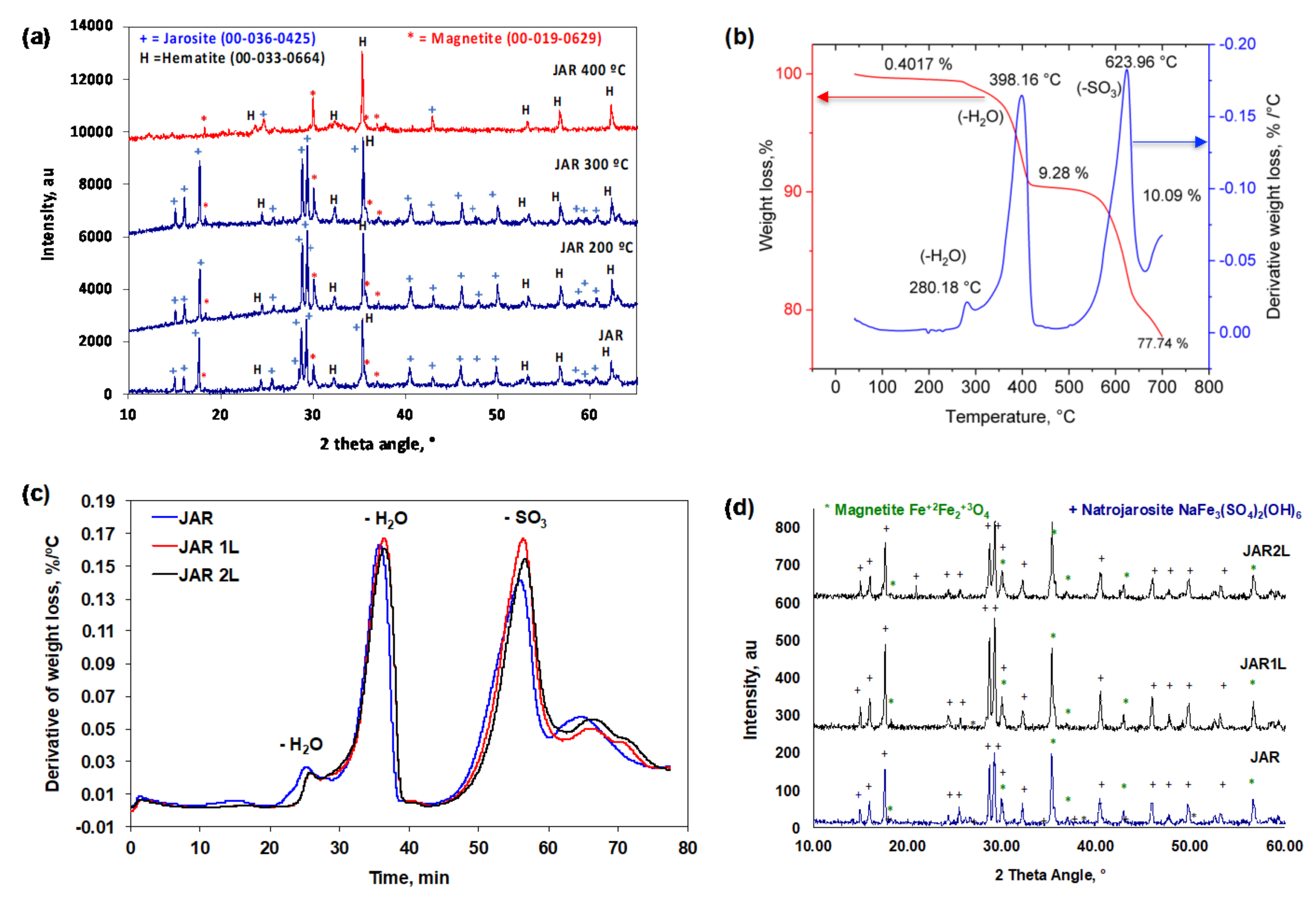 Minerals 13 01148 g003