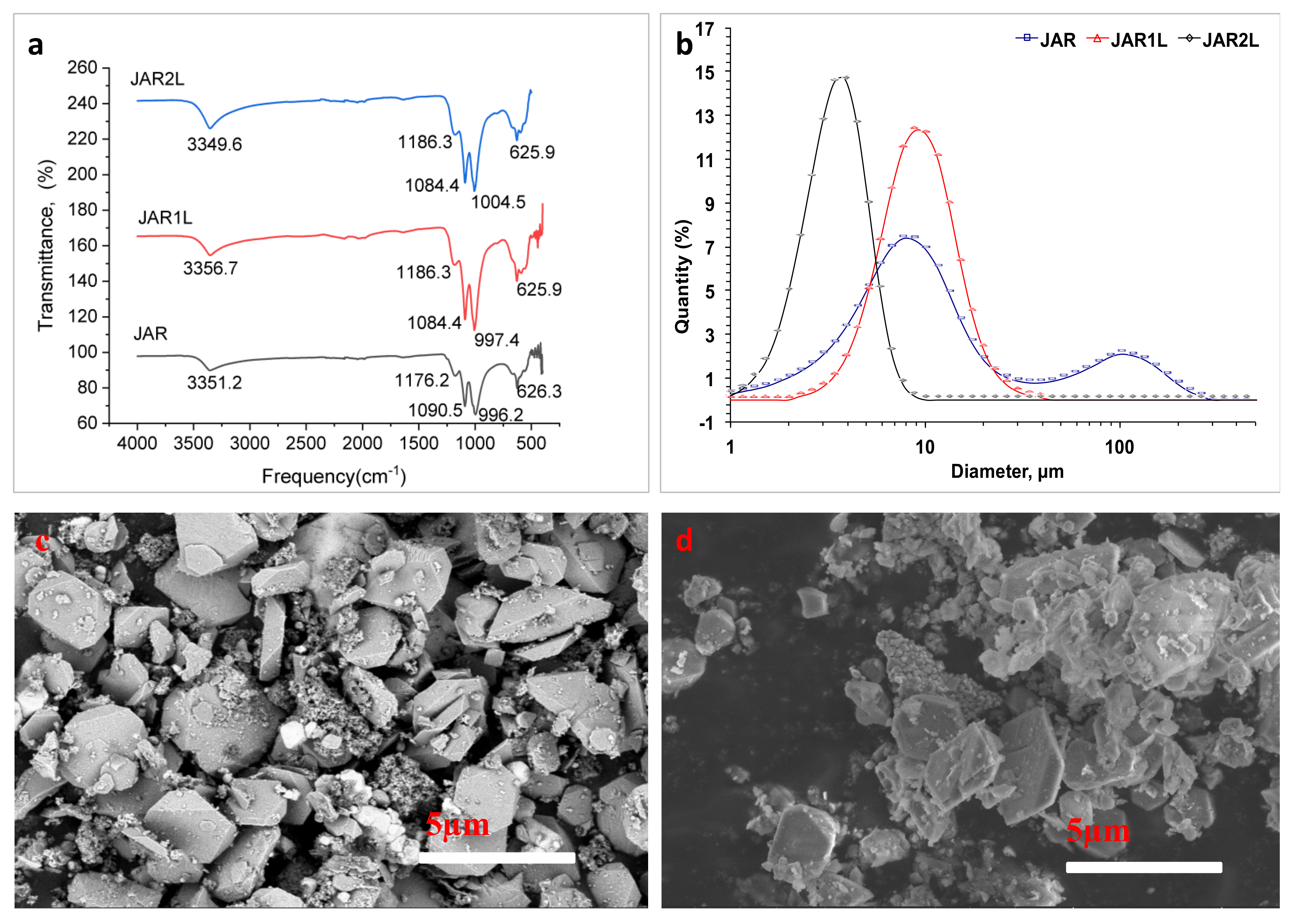 Minerals 13 01148 g004
