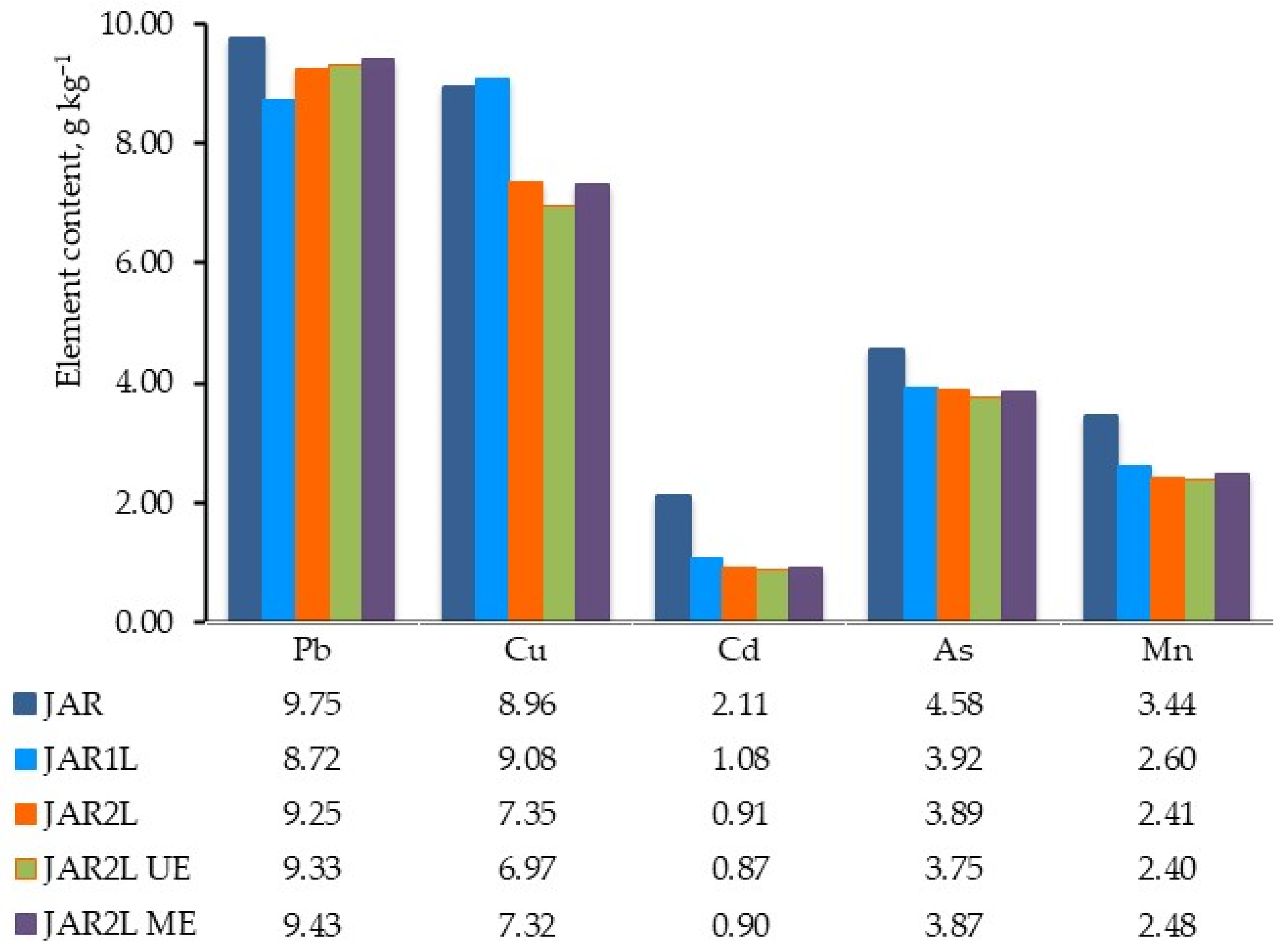 Minerals 13 01148 g005
