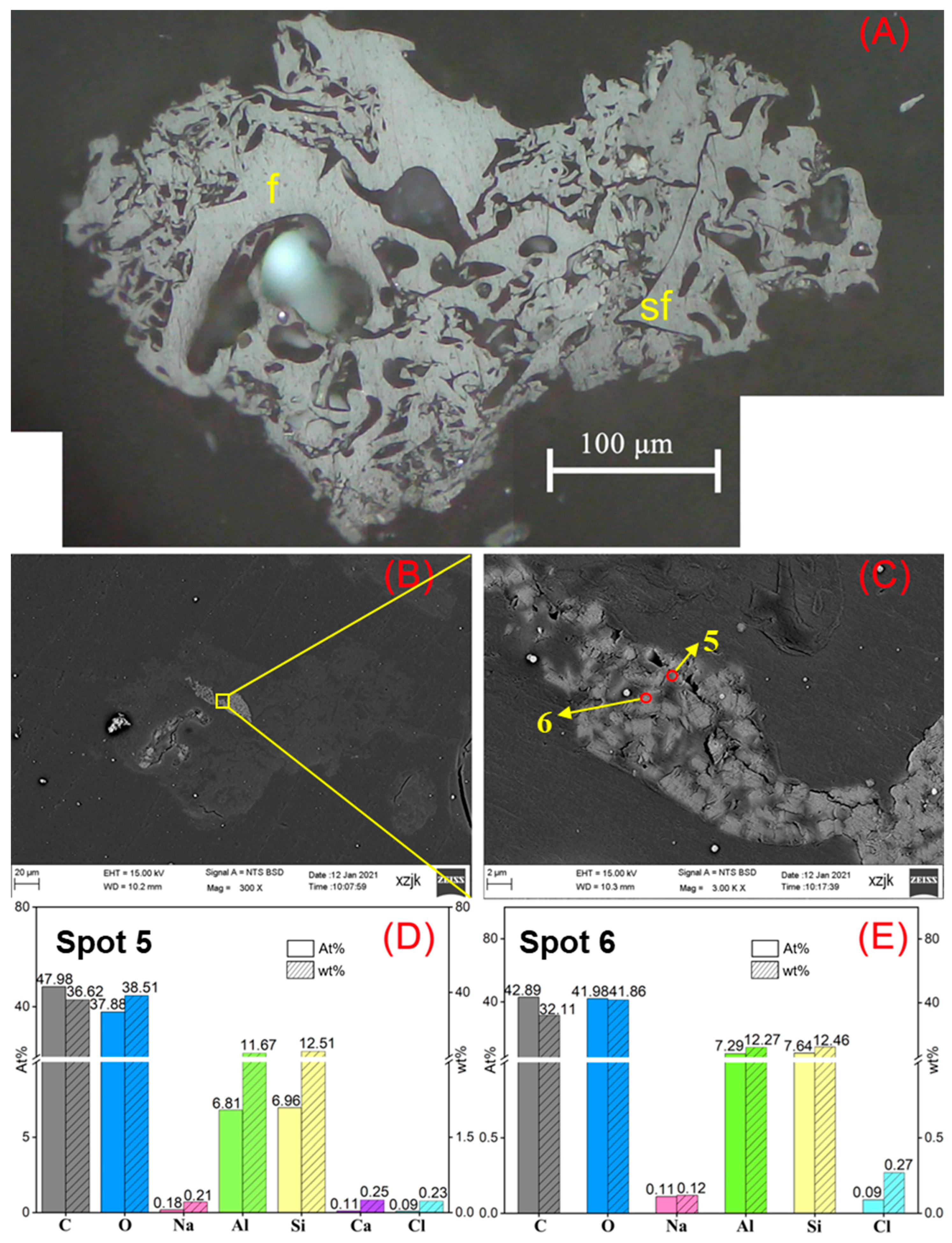 Minerals 13 01155 g007