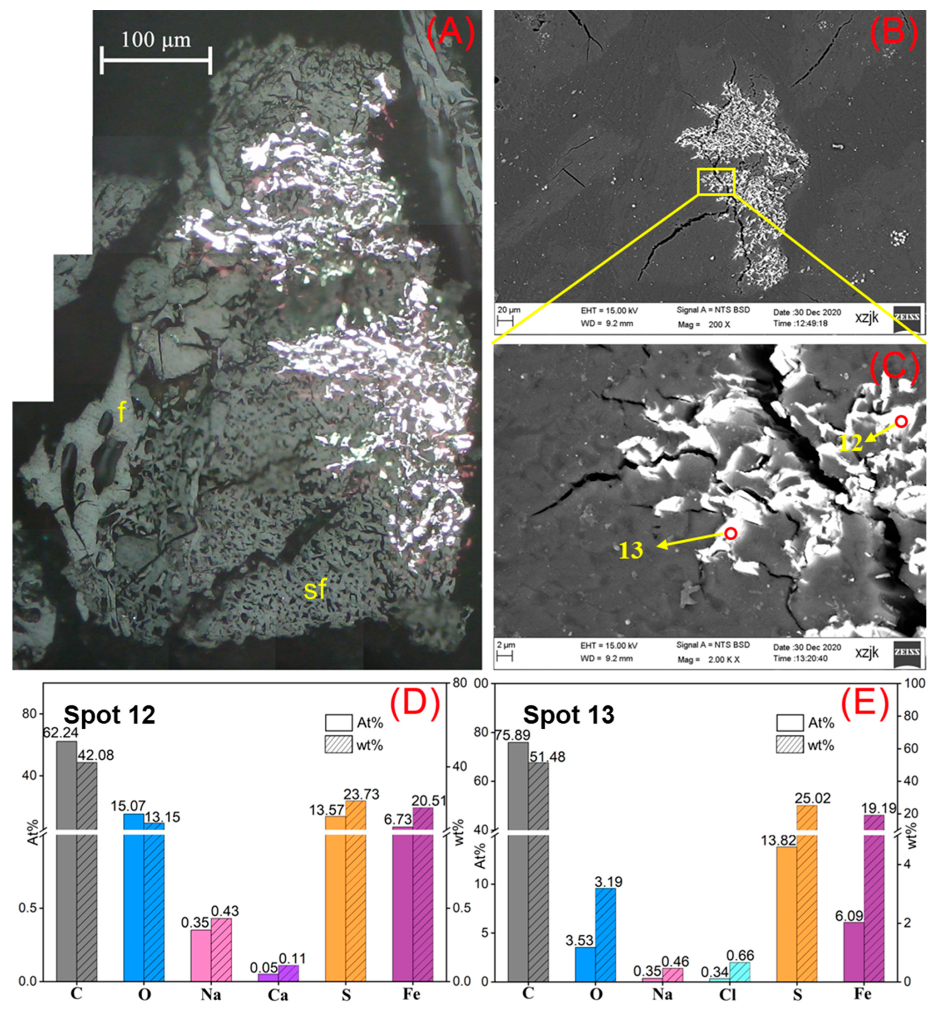 Minerals 13 01155 g012