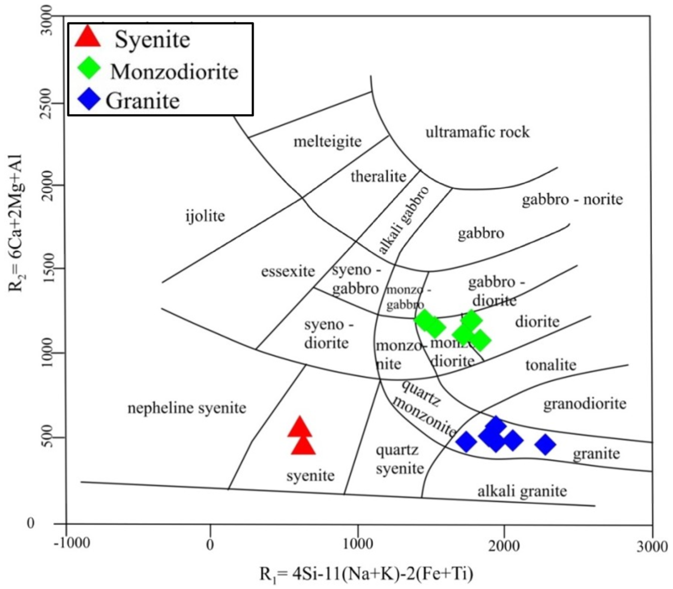 Minerals | Free Full-Text | Remote Sensing, Petrological and ...