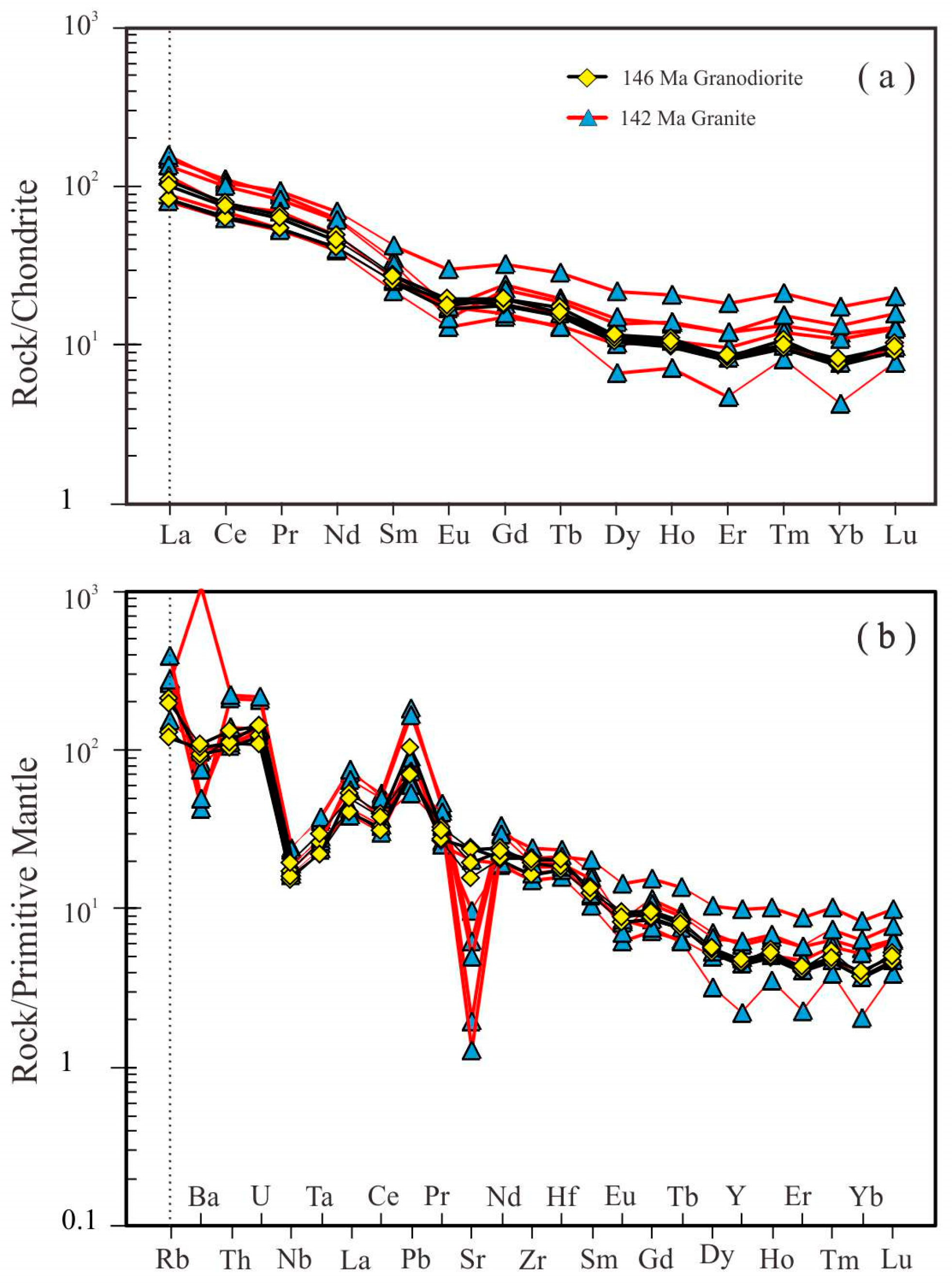 Minerals 13 01190 g007