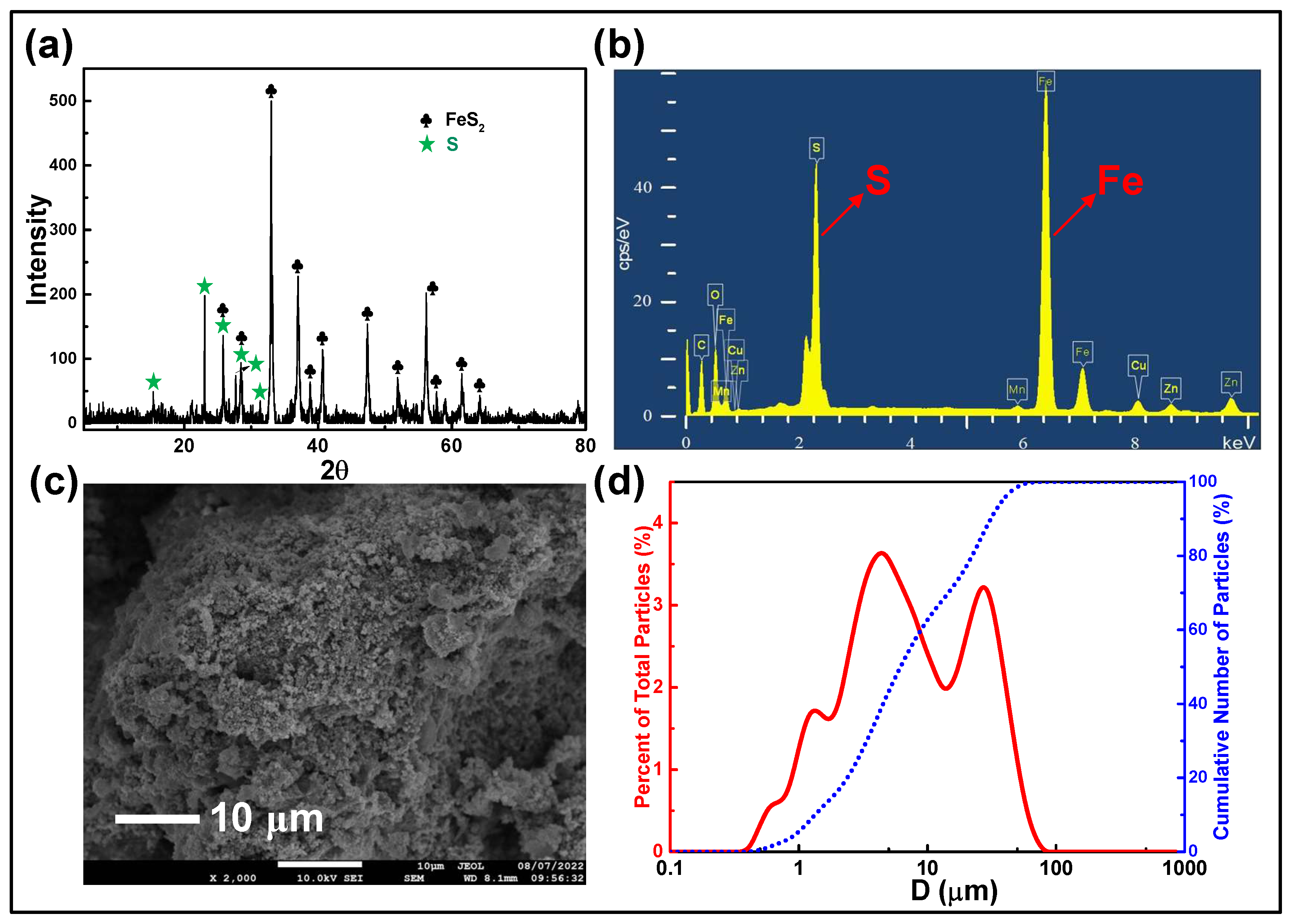 Minerals 13 01191 g010