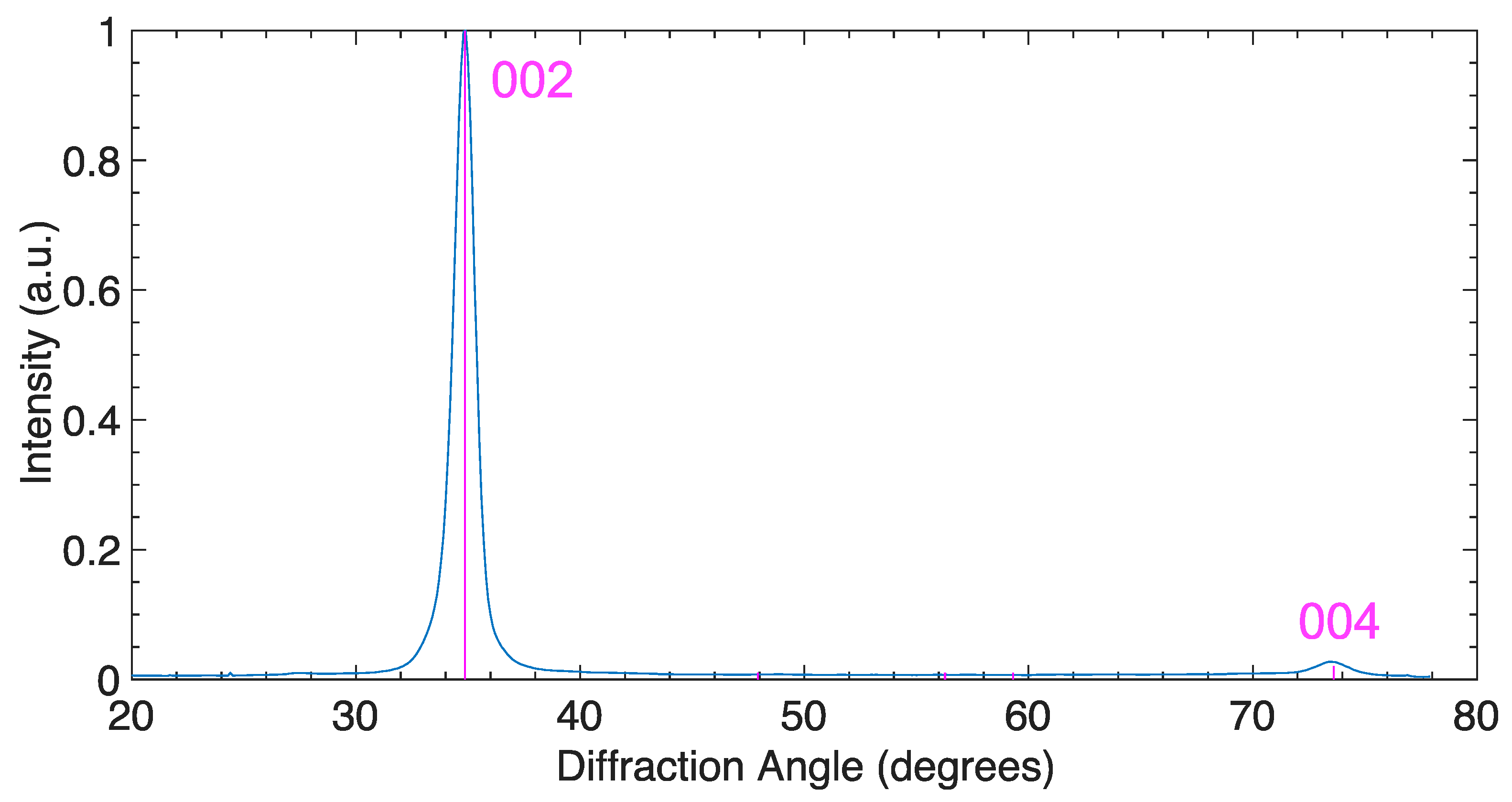 Minerals 13 01203 g007