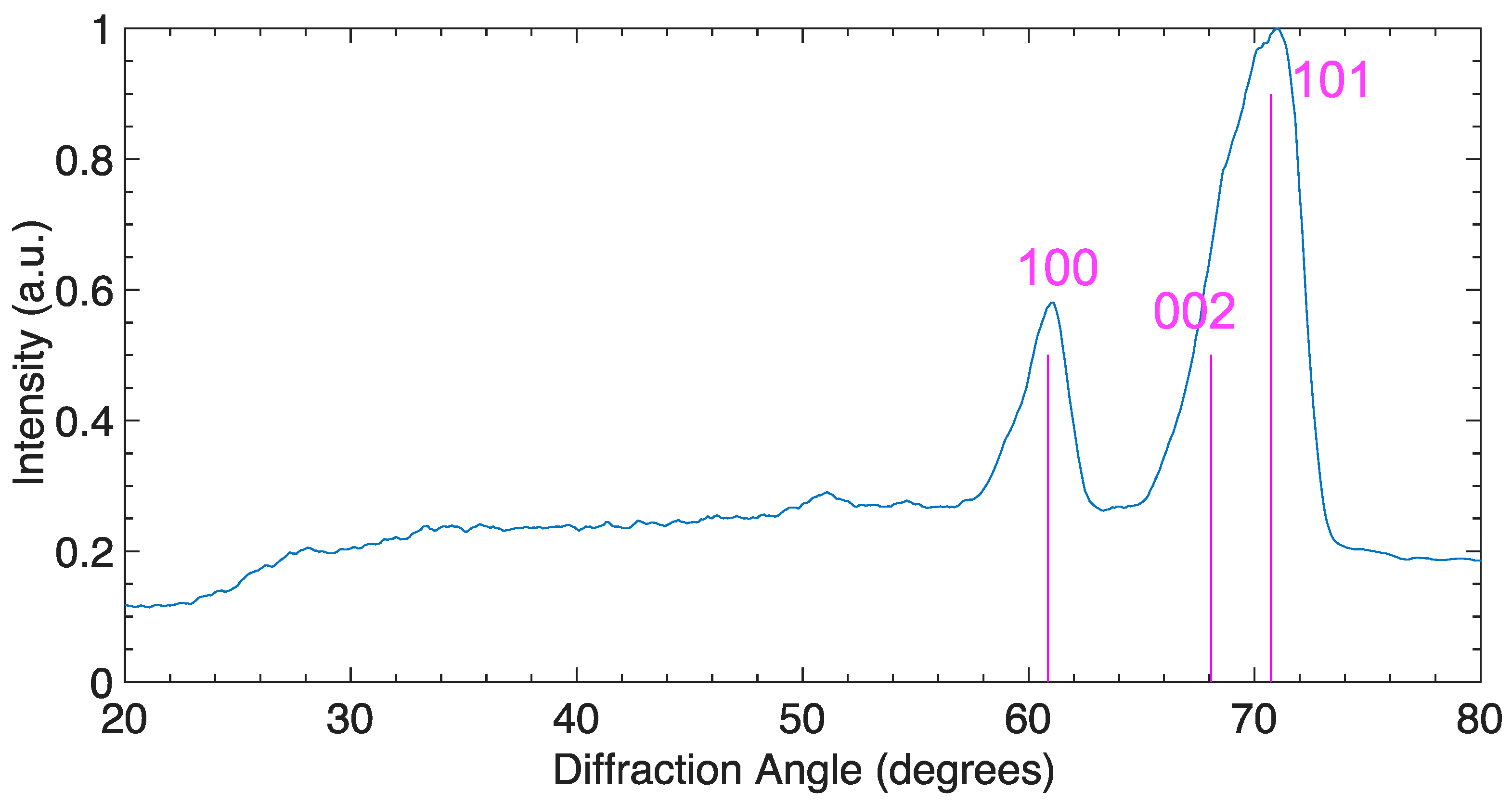 Minerals 13 01203 g008