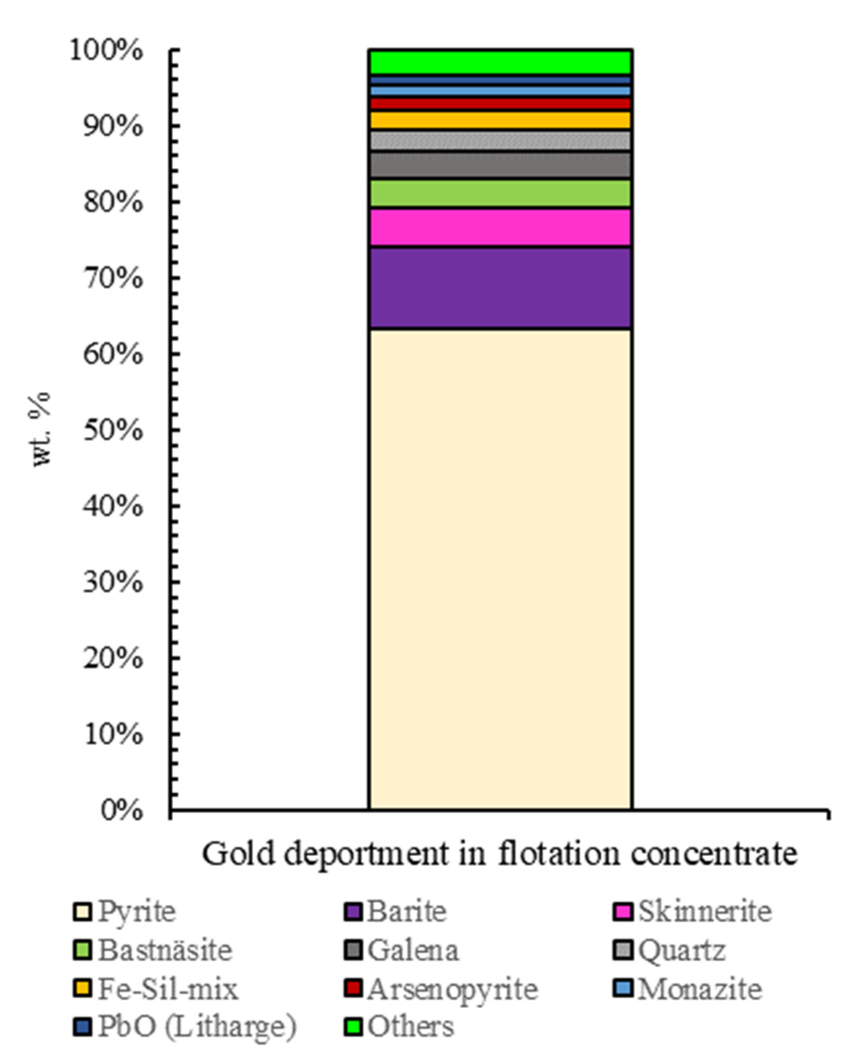 Minerals 13 01243 g006