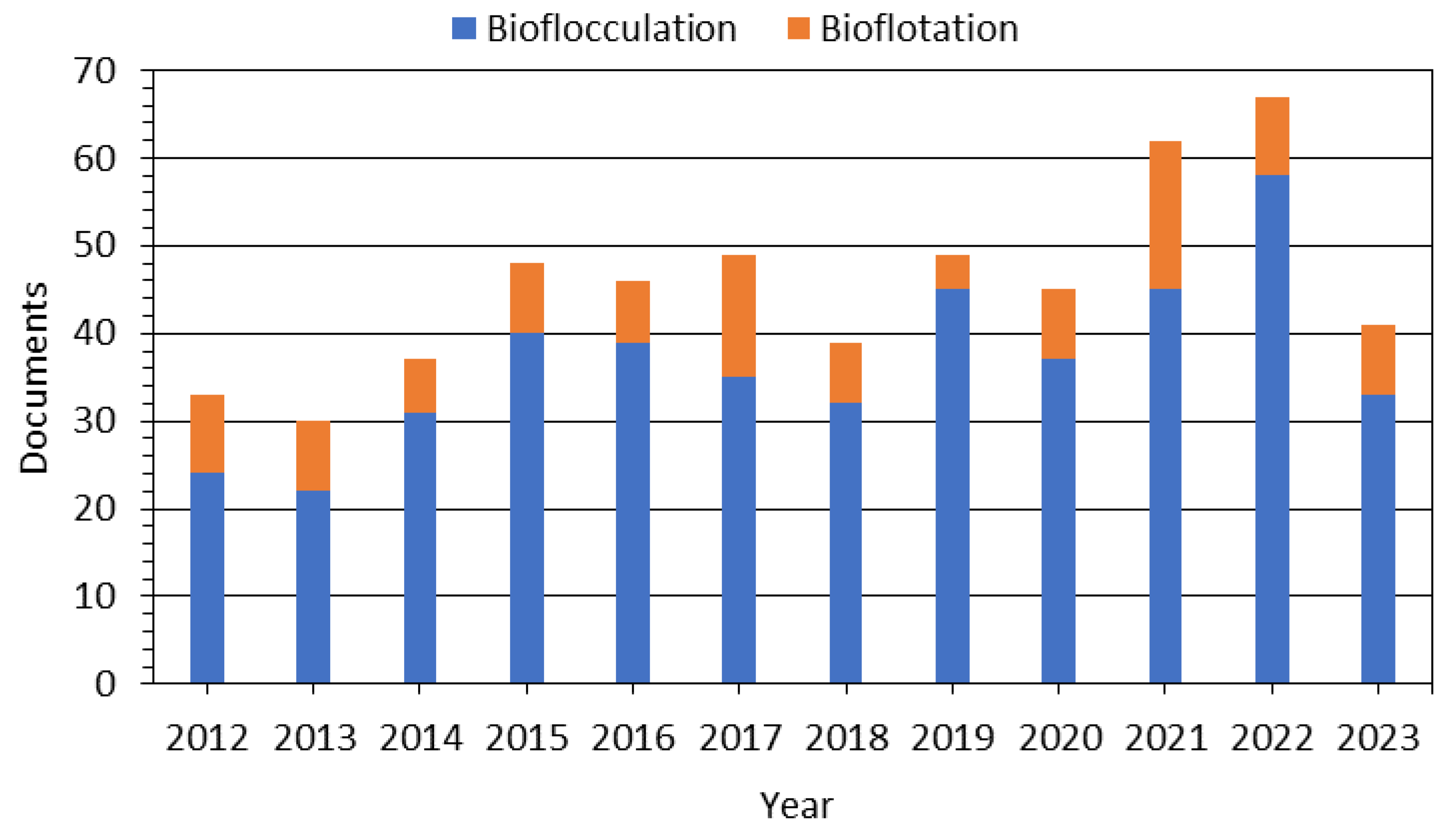 Minerals 13 01246 g001 Minerals 13 01246 g001