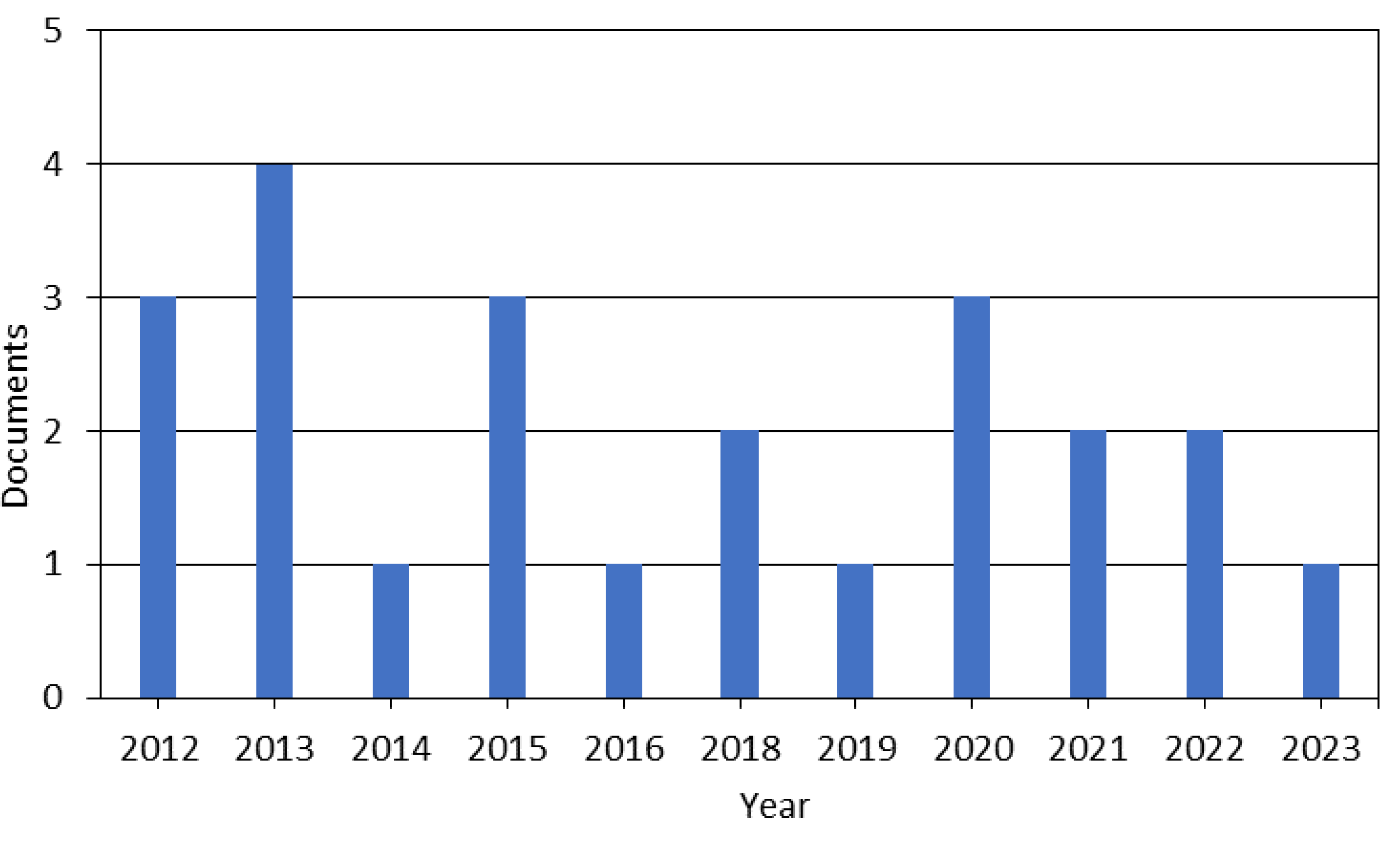 Minerals 13 01246 g007 Minerals 13 01246 g007