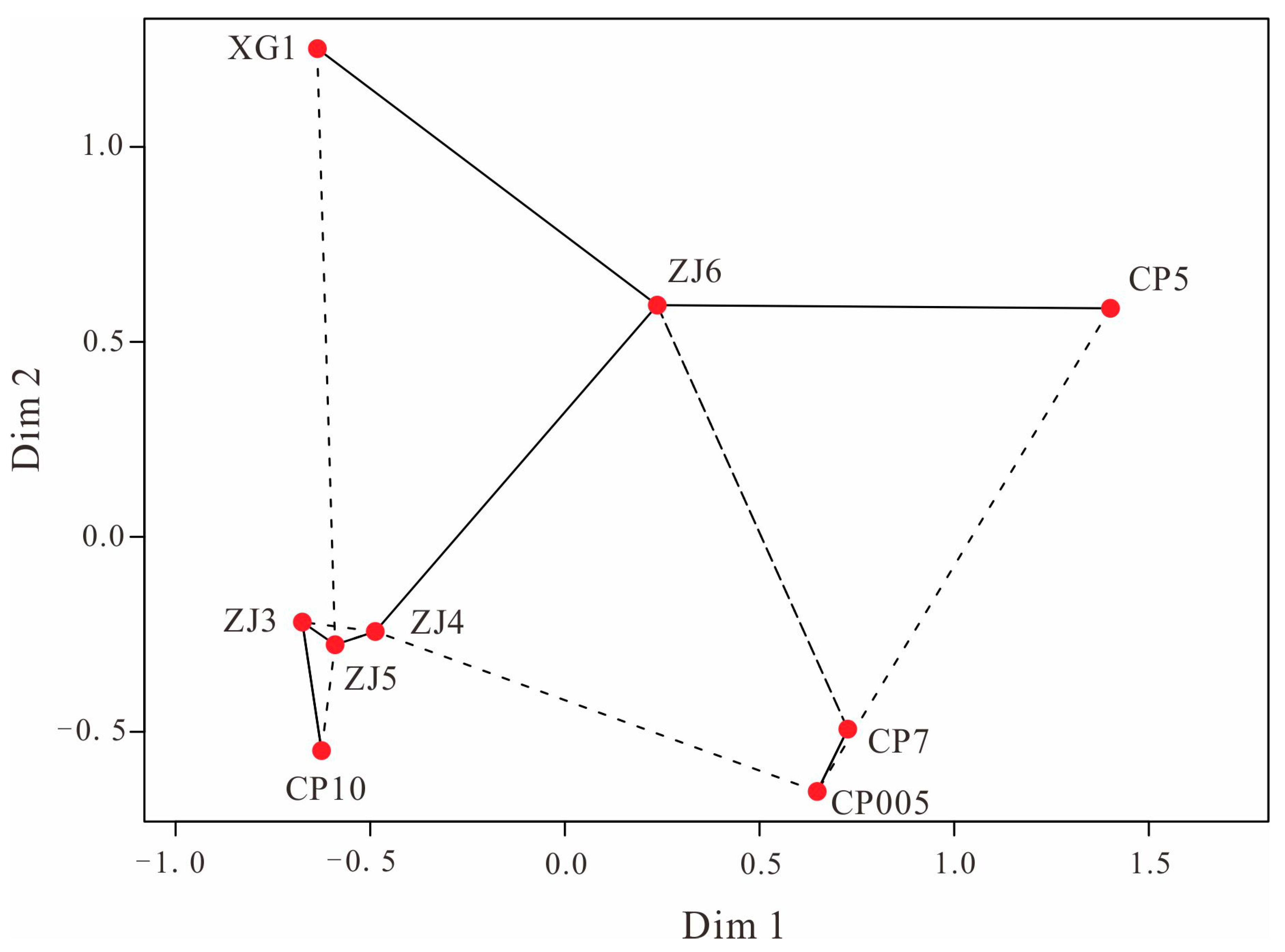 Minerals 13 01251 g010