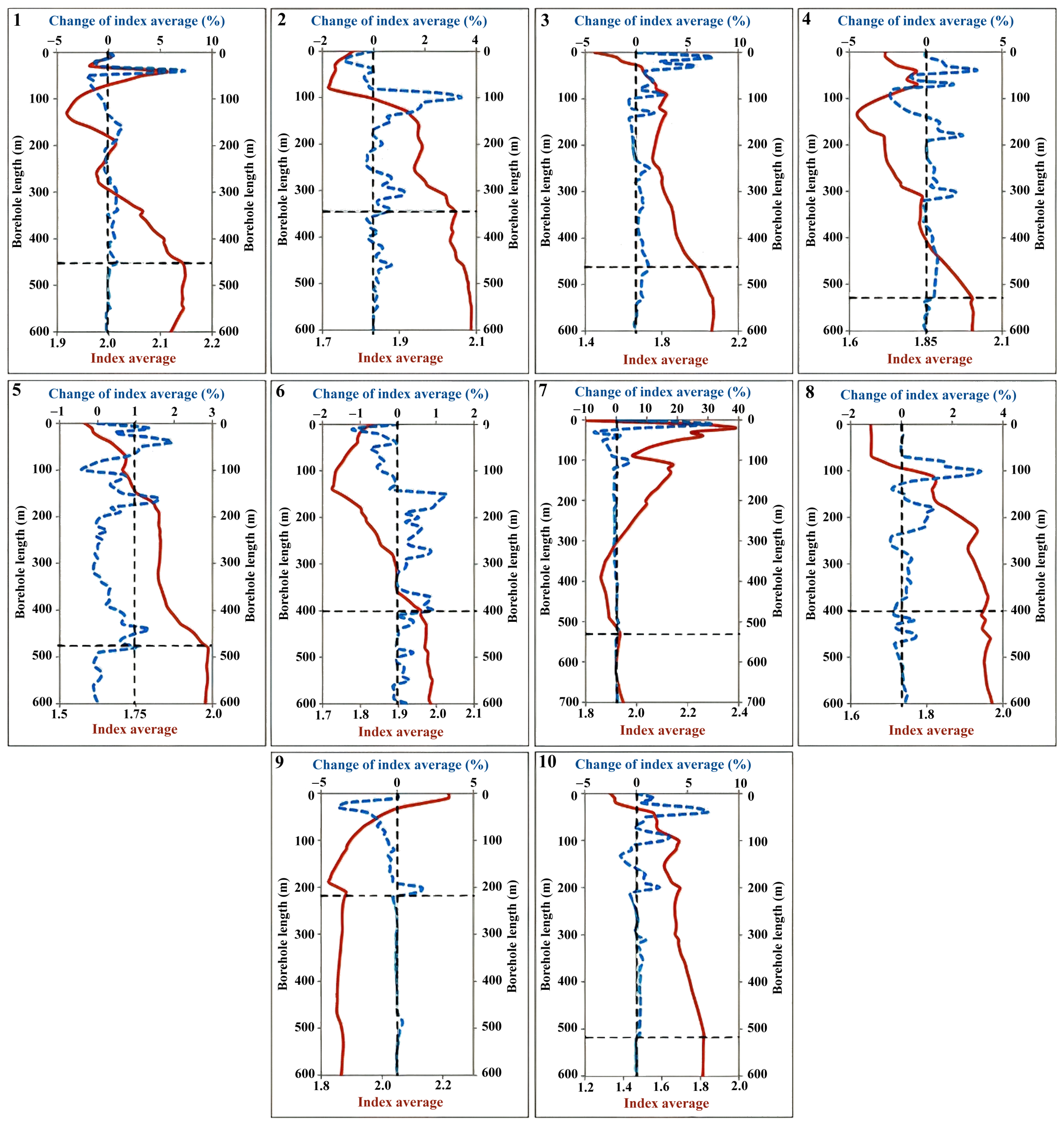 Minerals 13 01252 g010