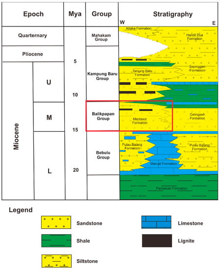 Minerals | Free Full-Text | Sedimentary Environments and Paleoclimate ...