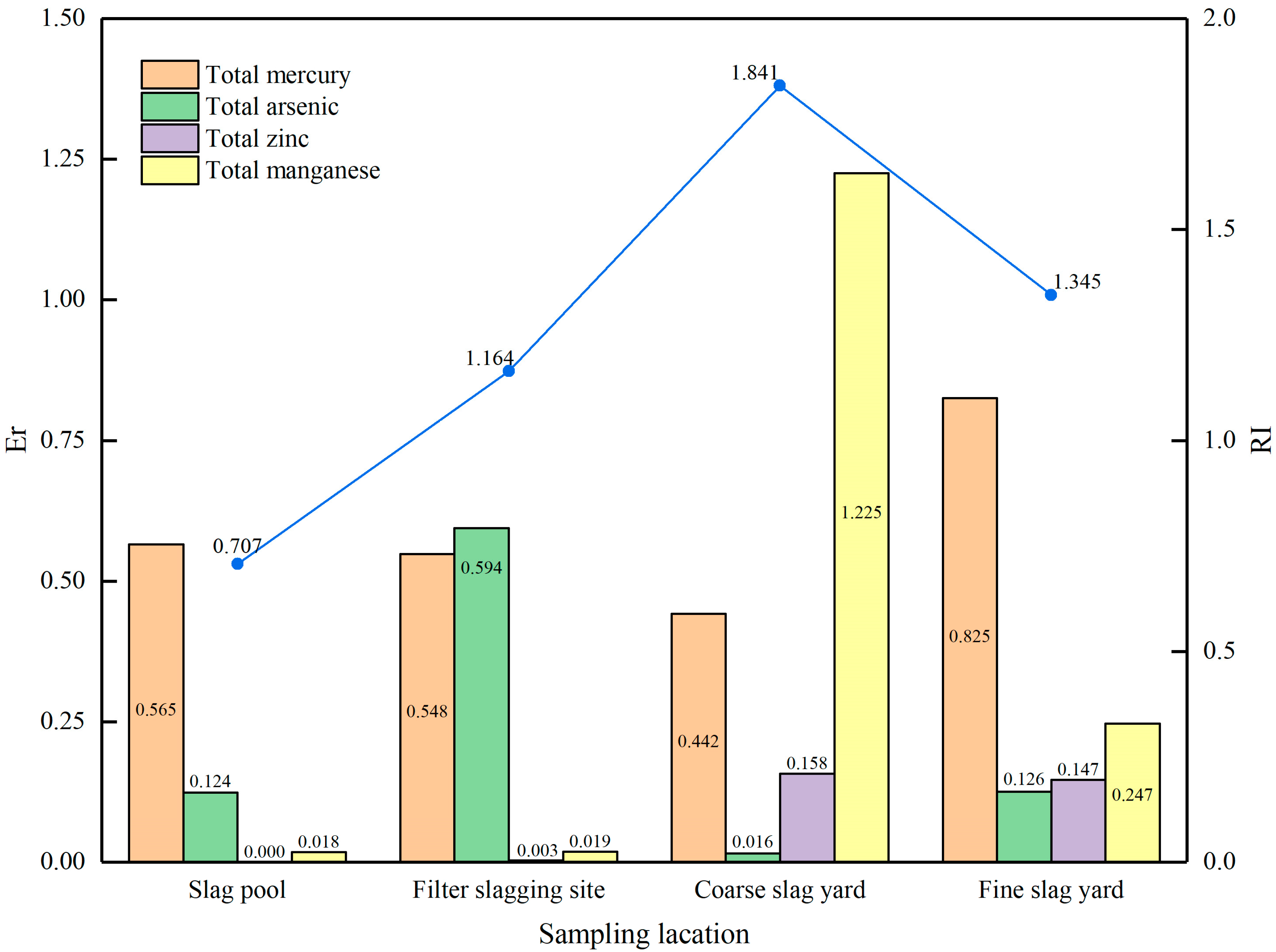 Minerals 13 01263 g003