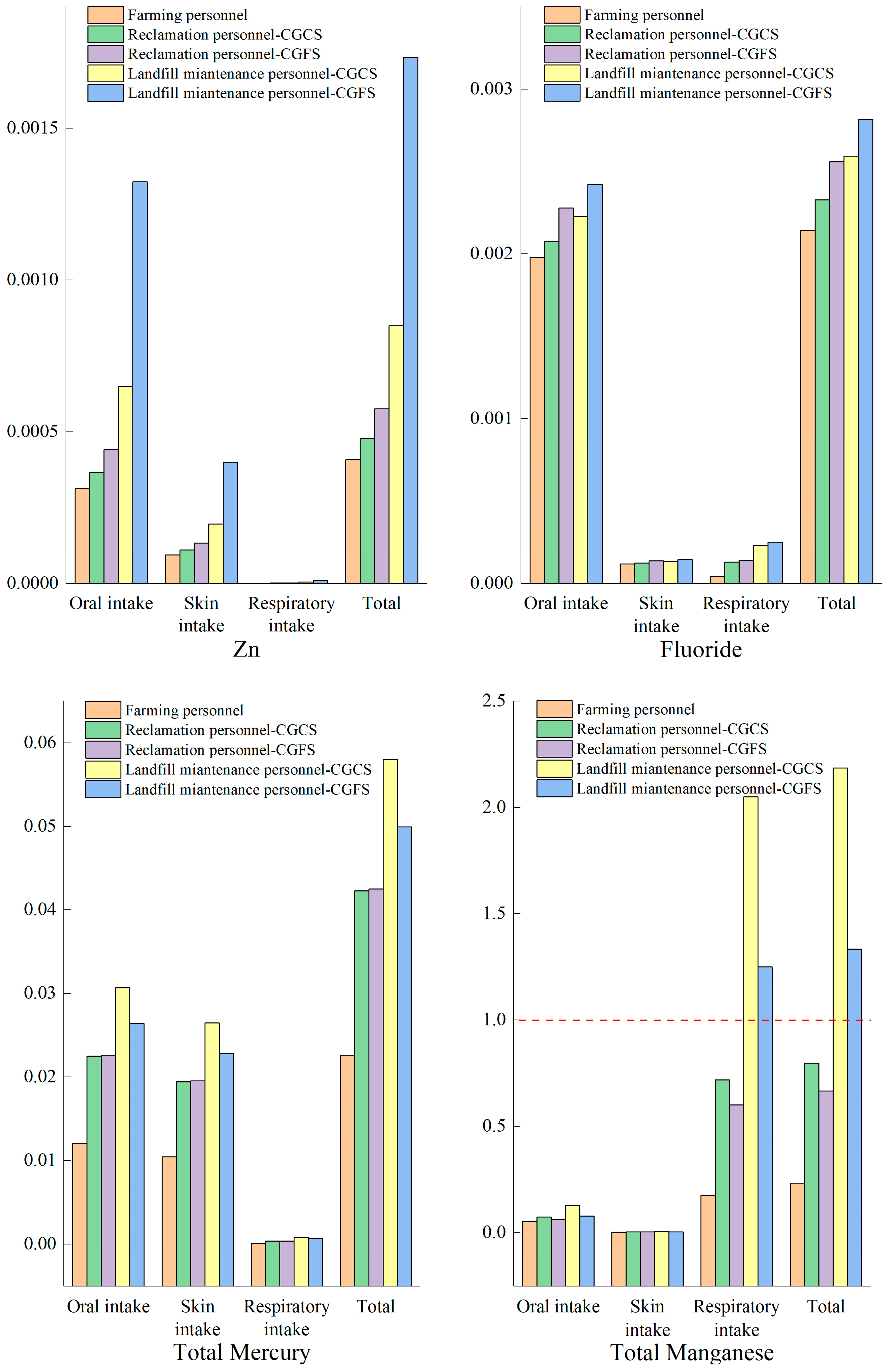 Minerals 13 01263 g005a