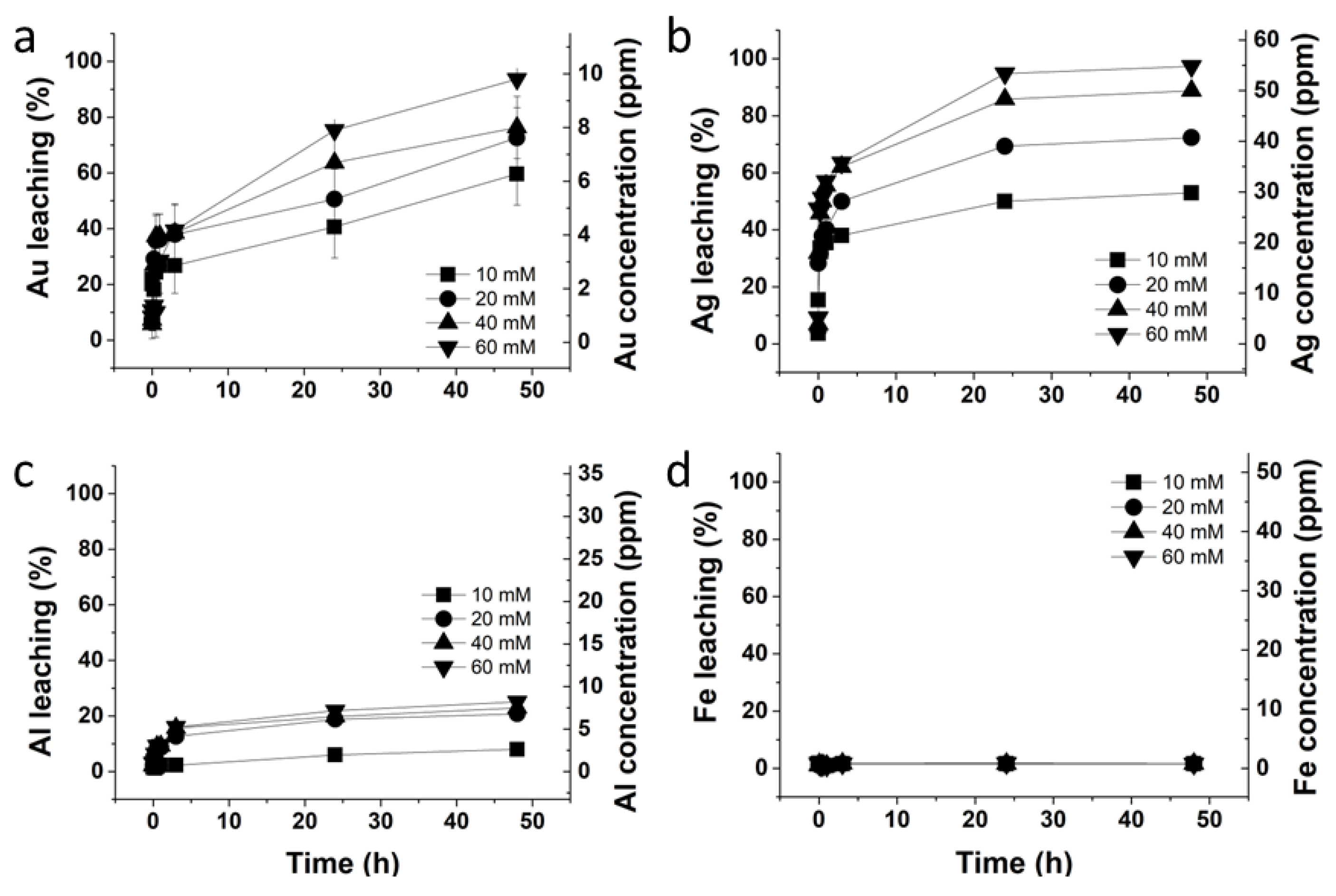Minerals 13 01270 g005