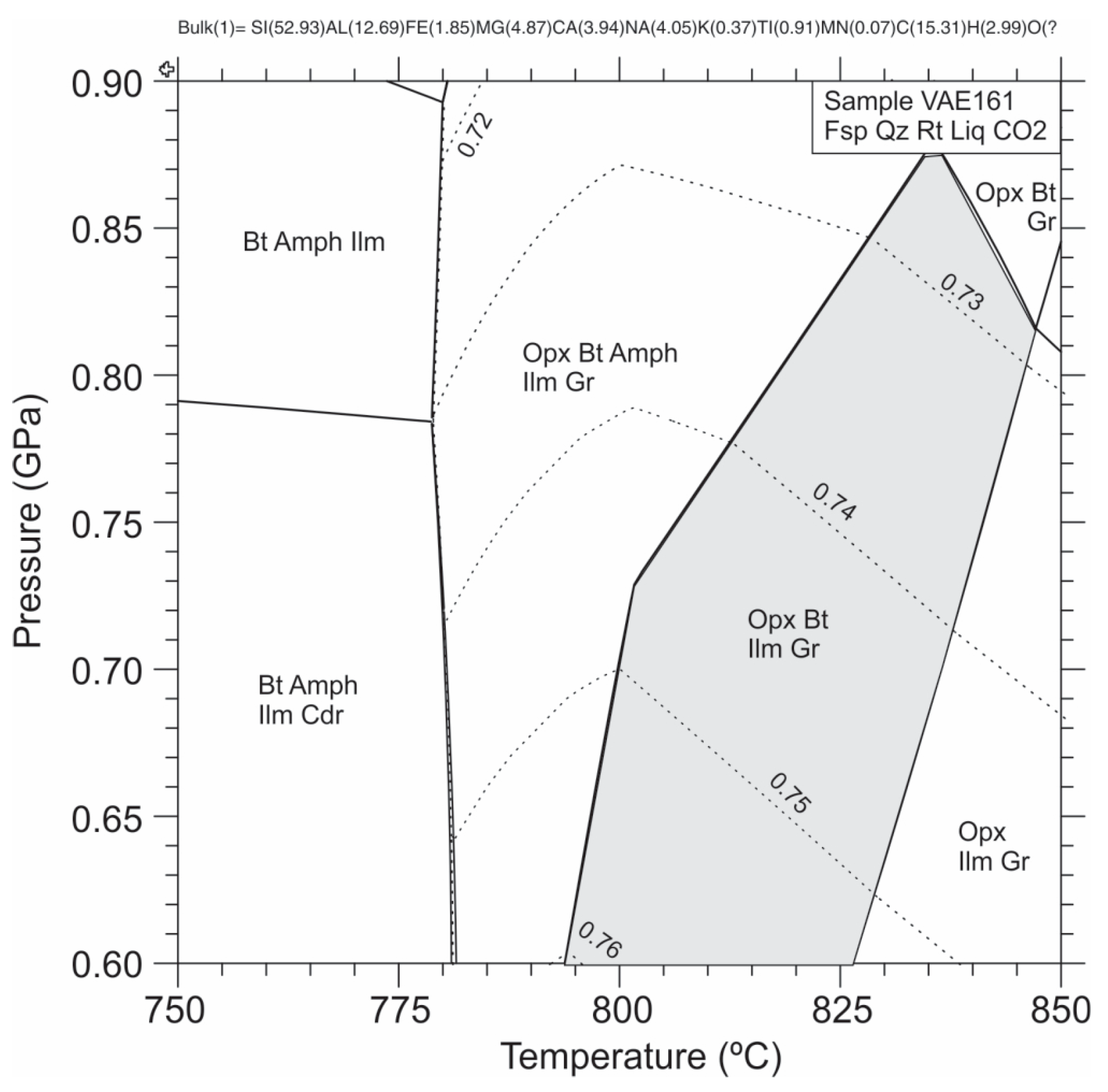 Graphite schist: Mineral information, data and localities.