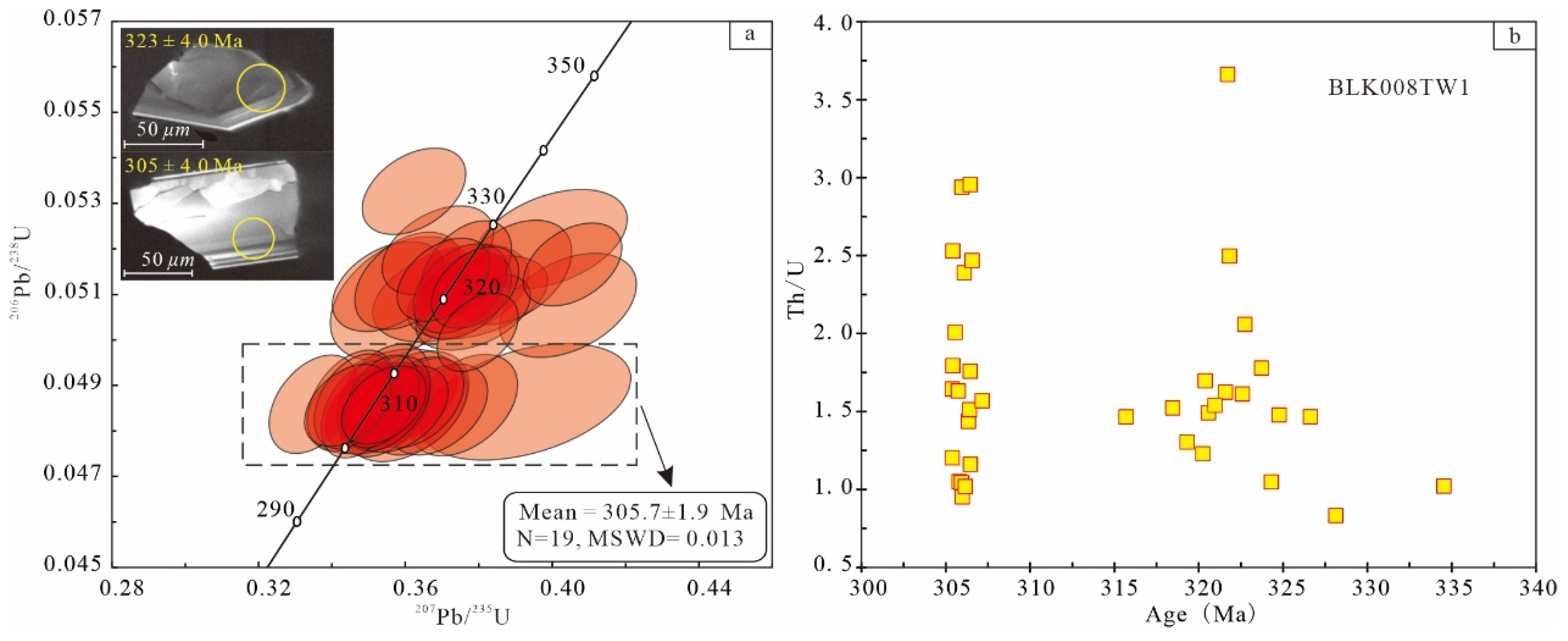 Minerals 13 01293 g004