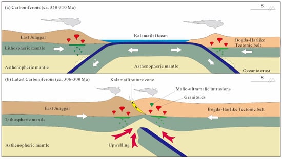 Full article: Late Carboniferous intrusions along the Kalamaili