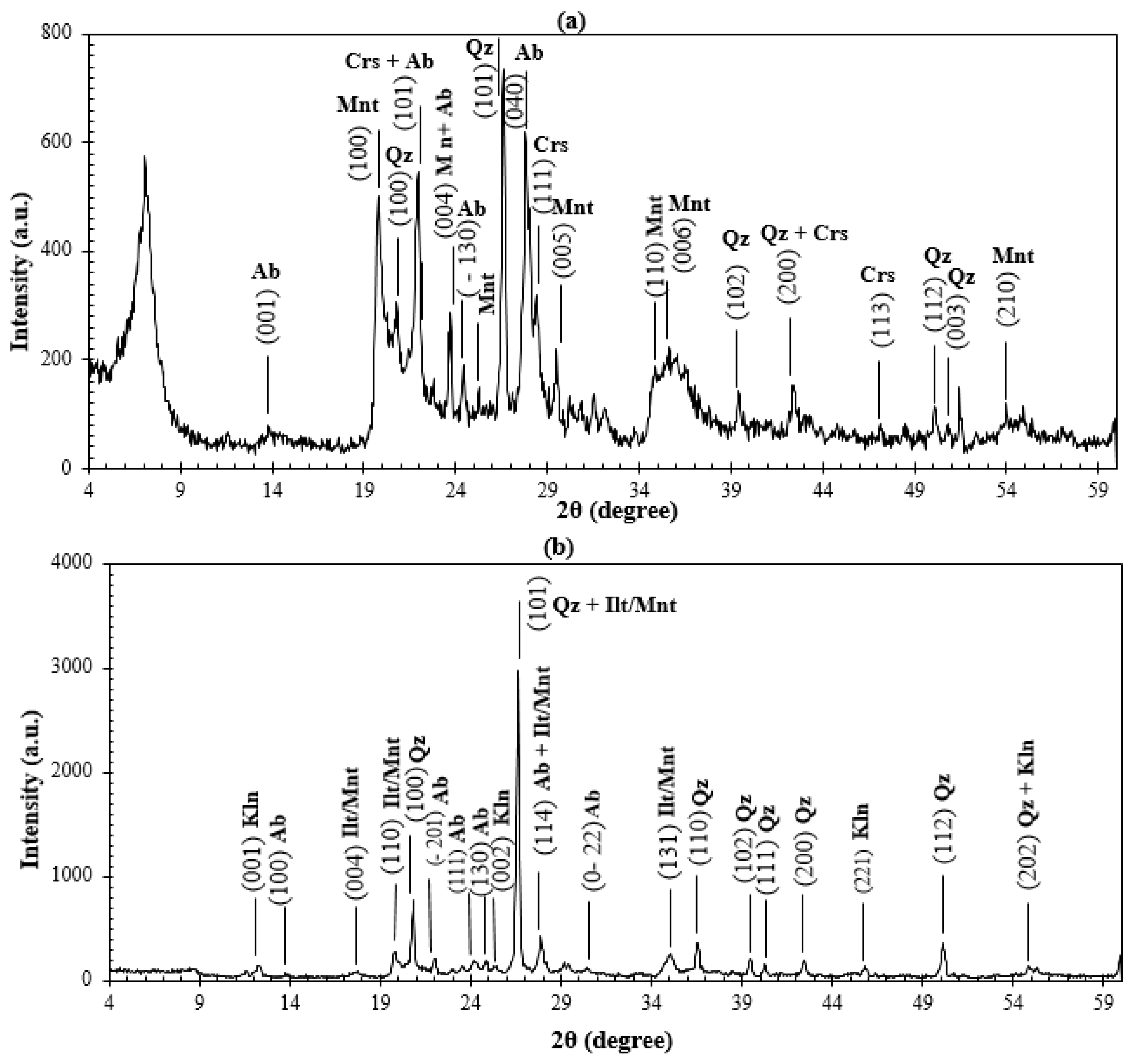 Minerals 13 01317 g003